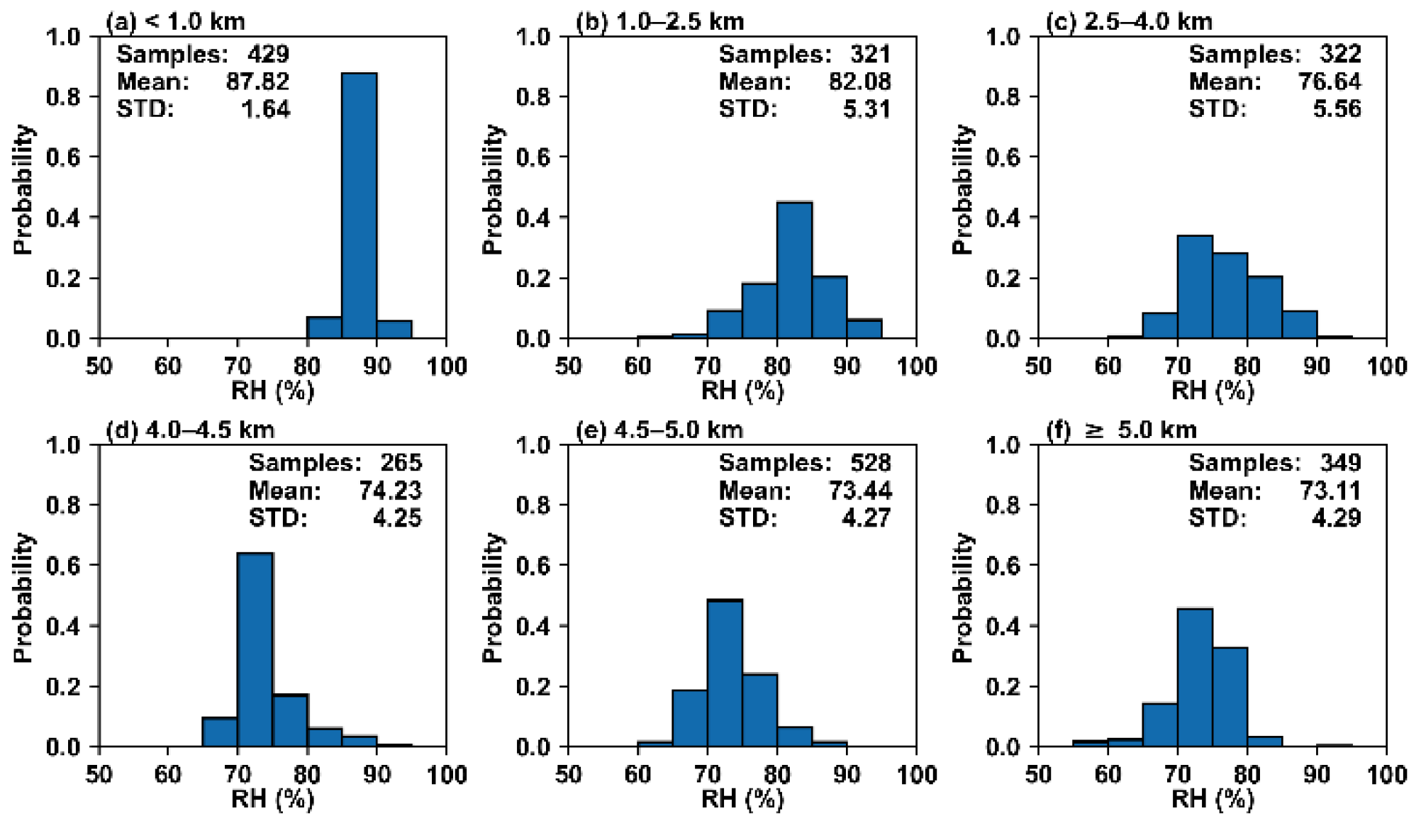 Remotesensing 14 02073 g004