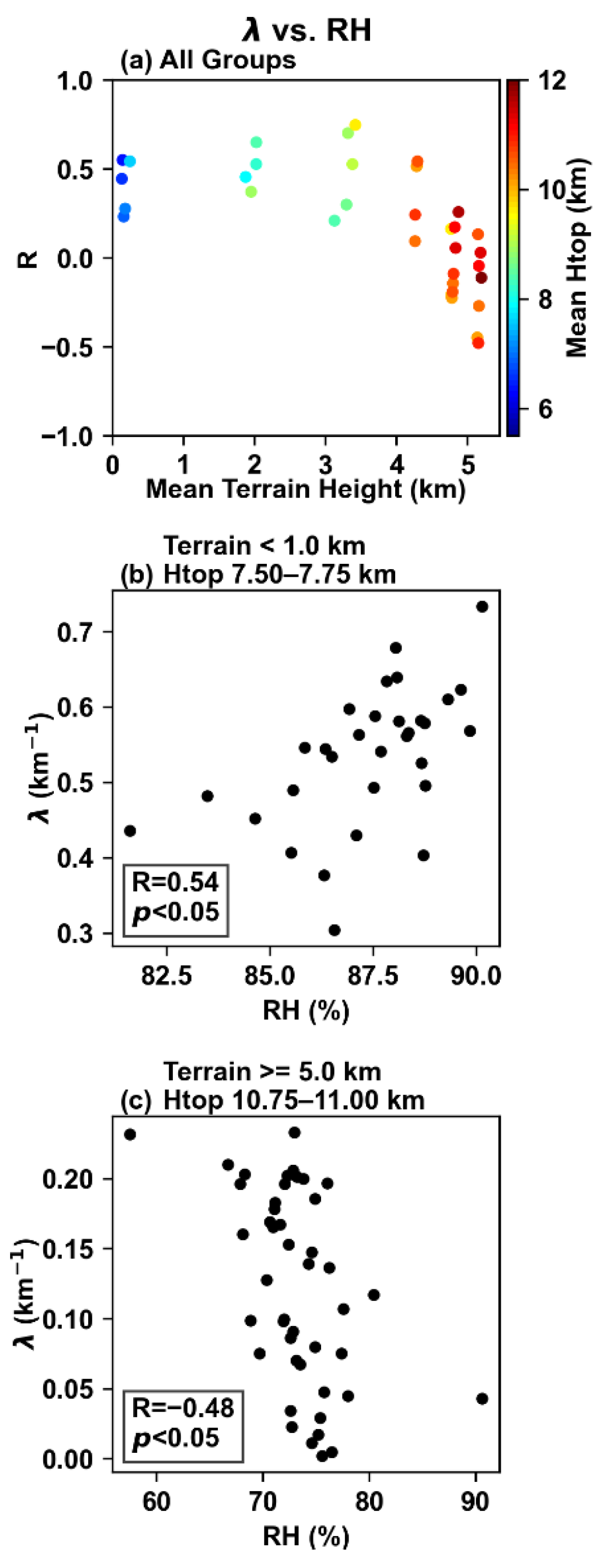 Remotesensing 14 02073 g005