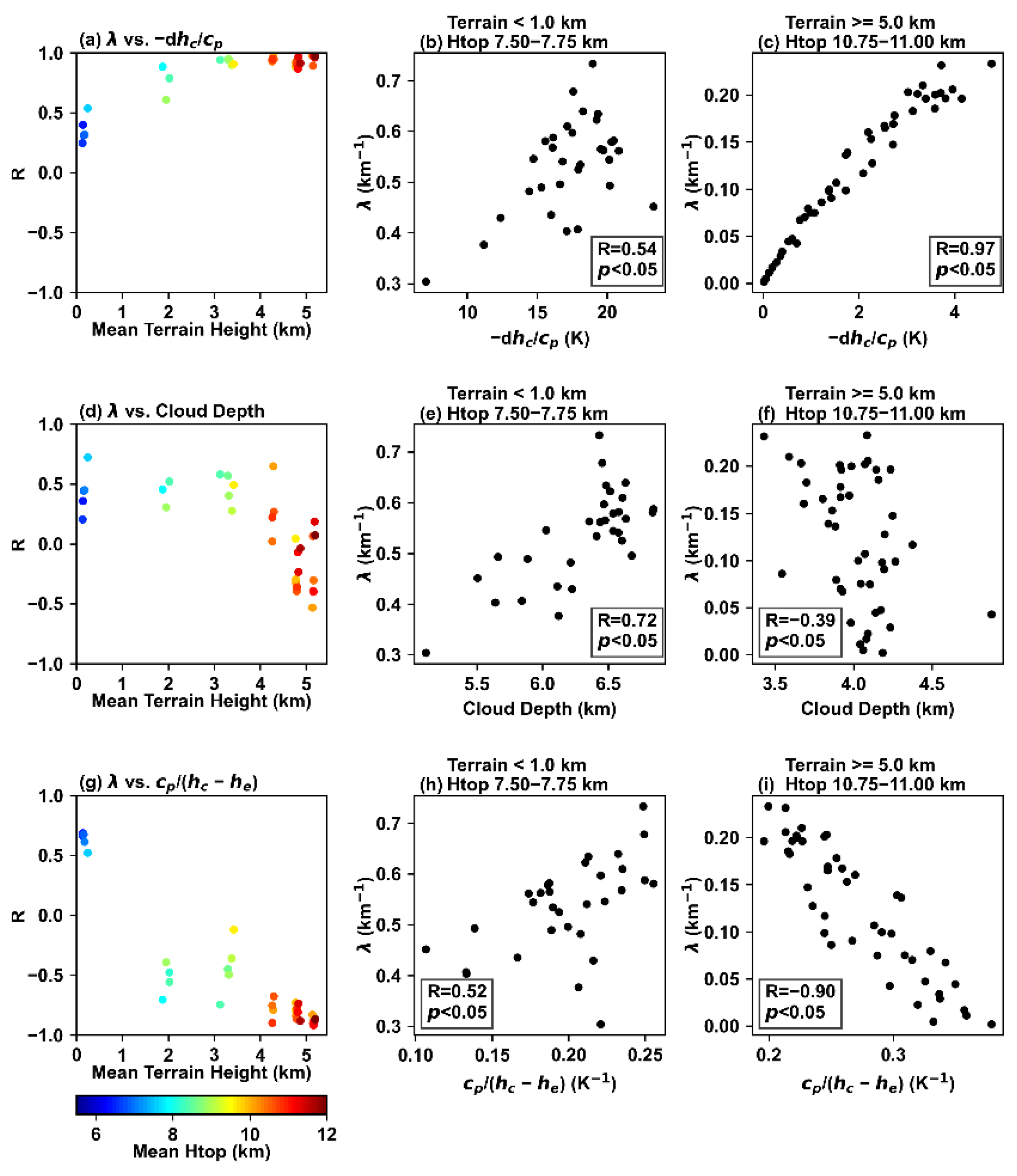 Remotesensing 14 02073 g006