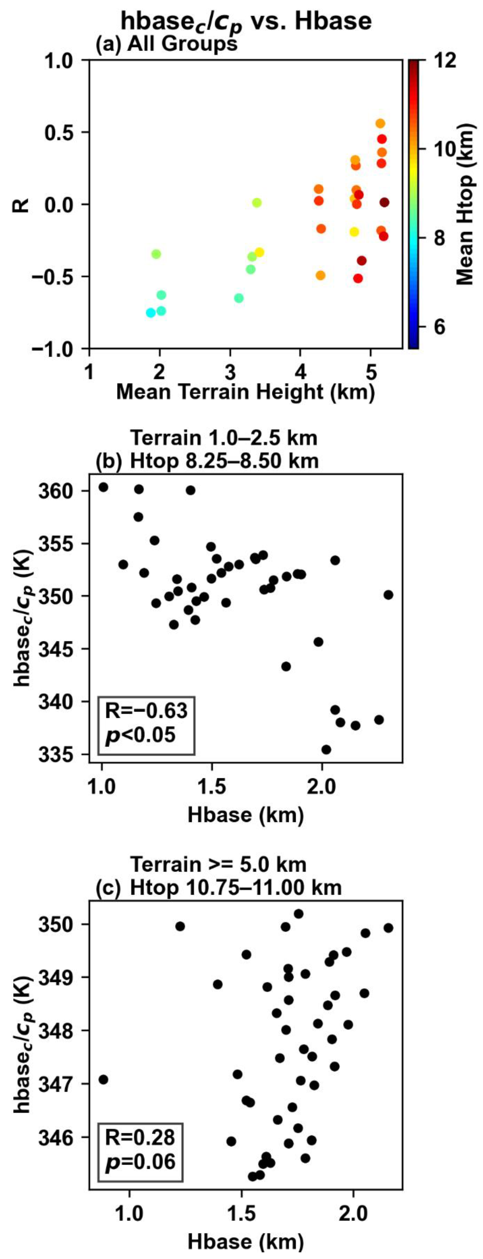 Remotesensing 14 02073 g007
