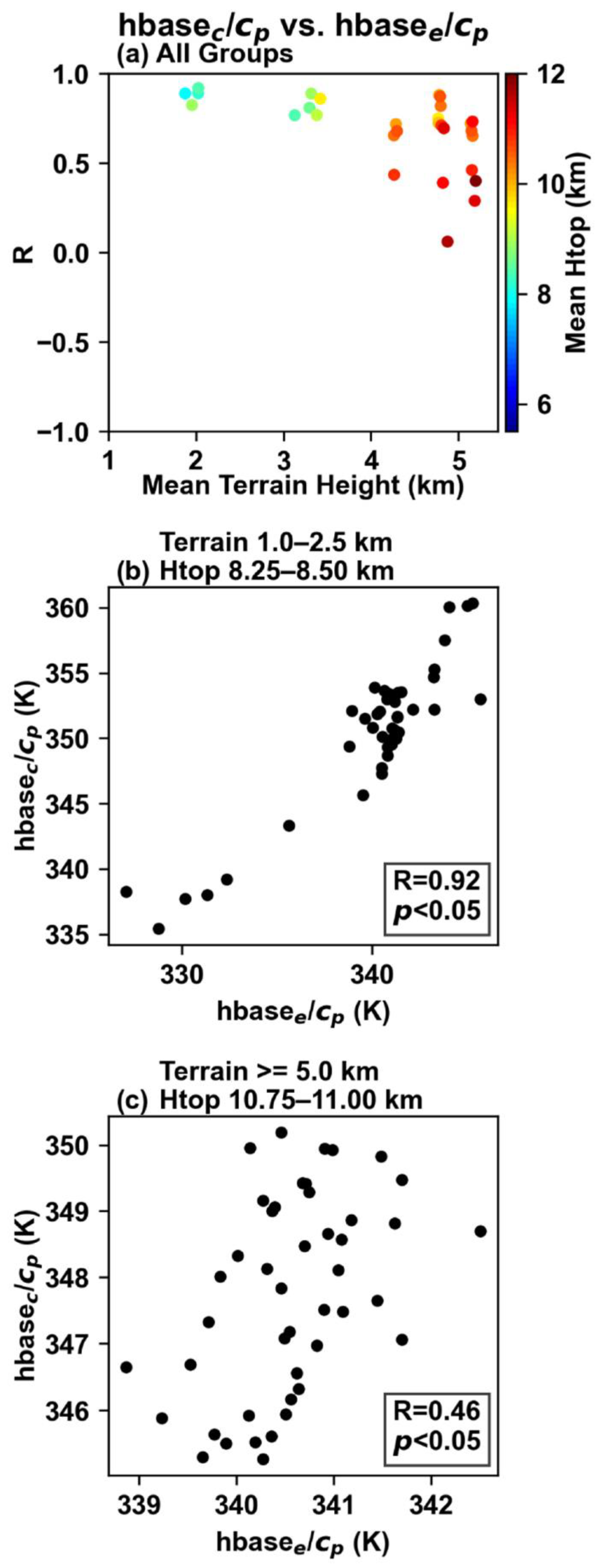 Remotesensing 14 02073 g008