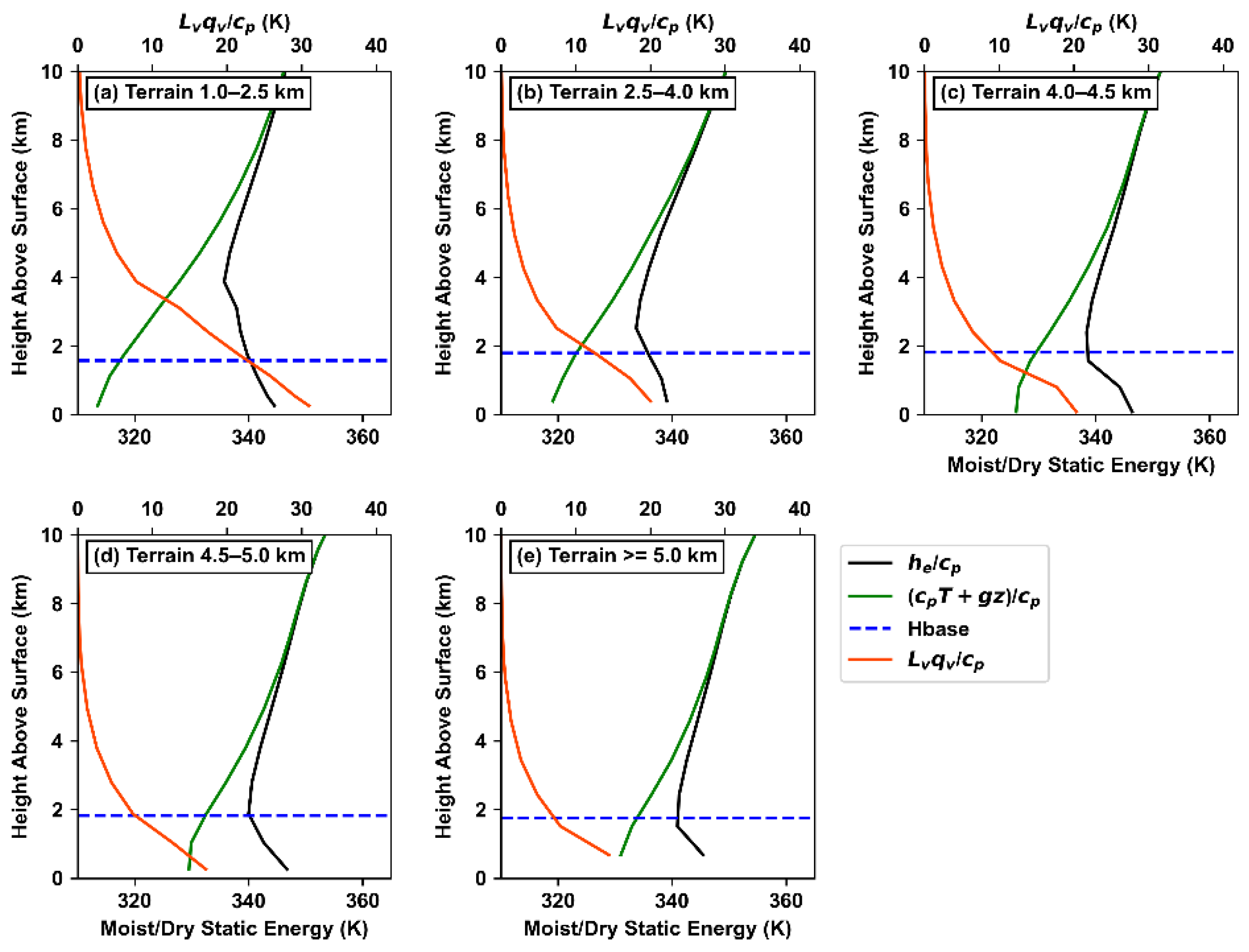 Remotesensing 14 02073 g009