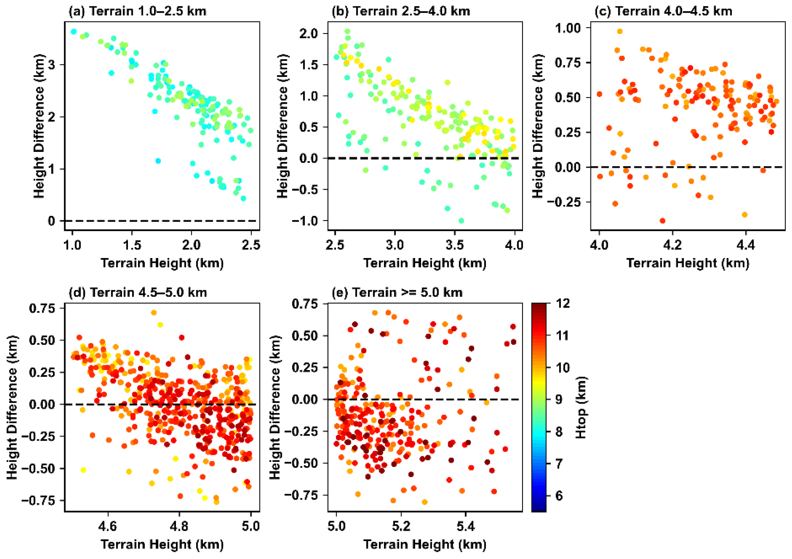Remotesensing 14 02073 g010