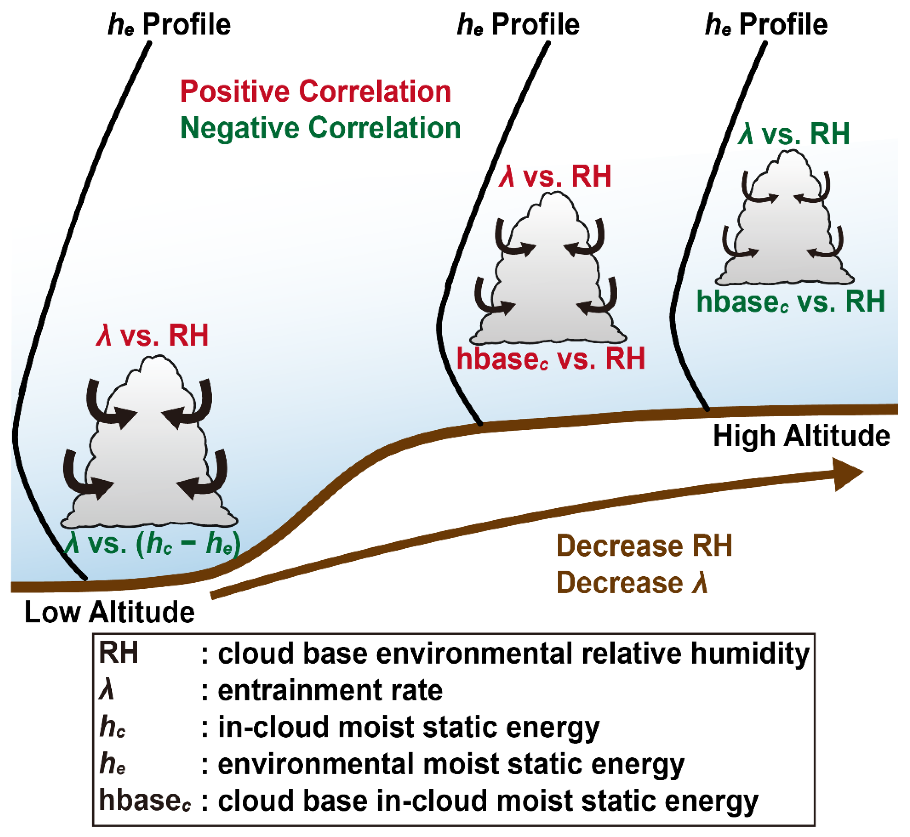 Remotesensing 14 02073 g011