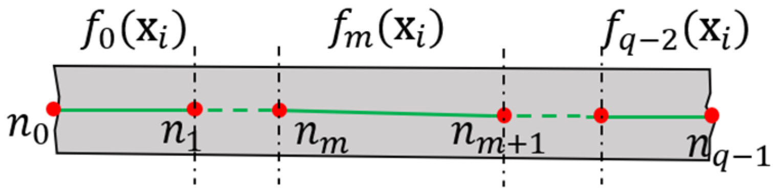 Remotesensing 14 02074 g007