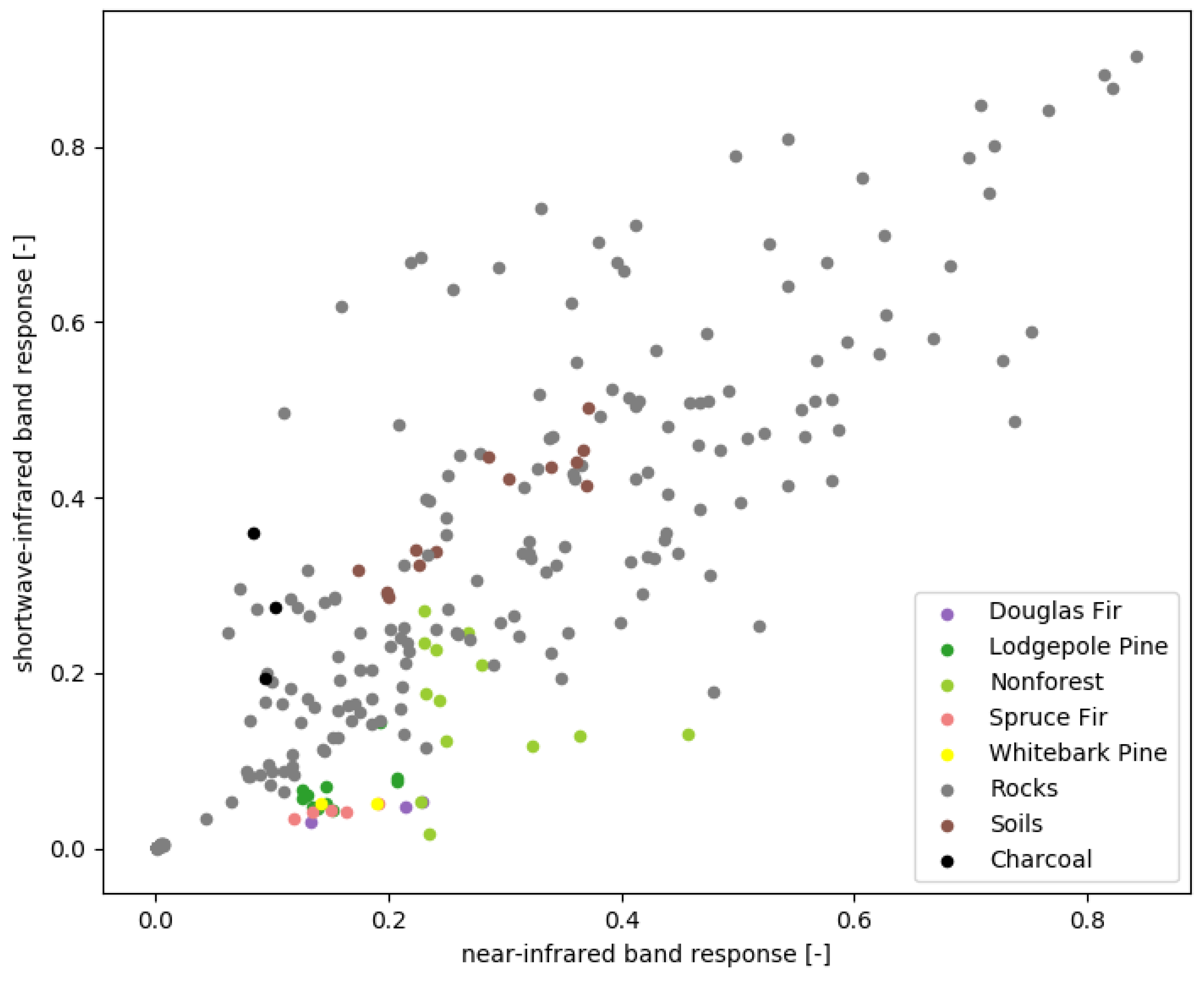Remotesensing 14 02075 g001