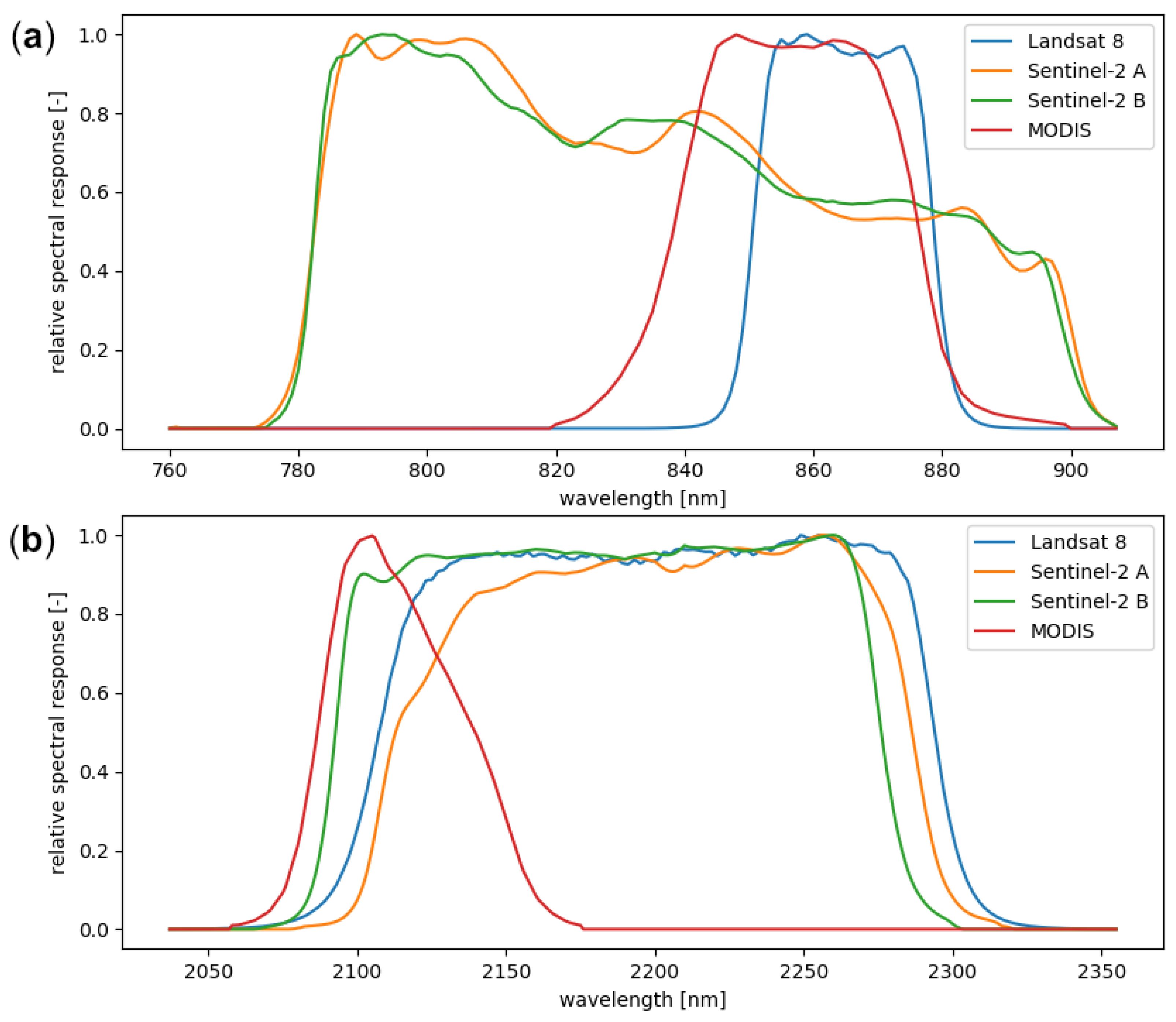 Remotesensing 14 02075 g002