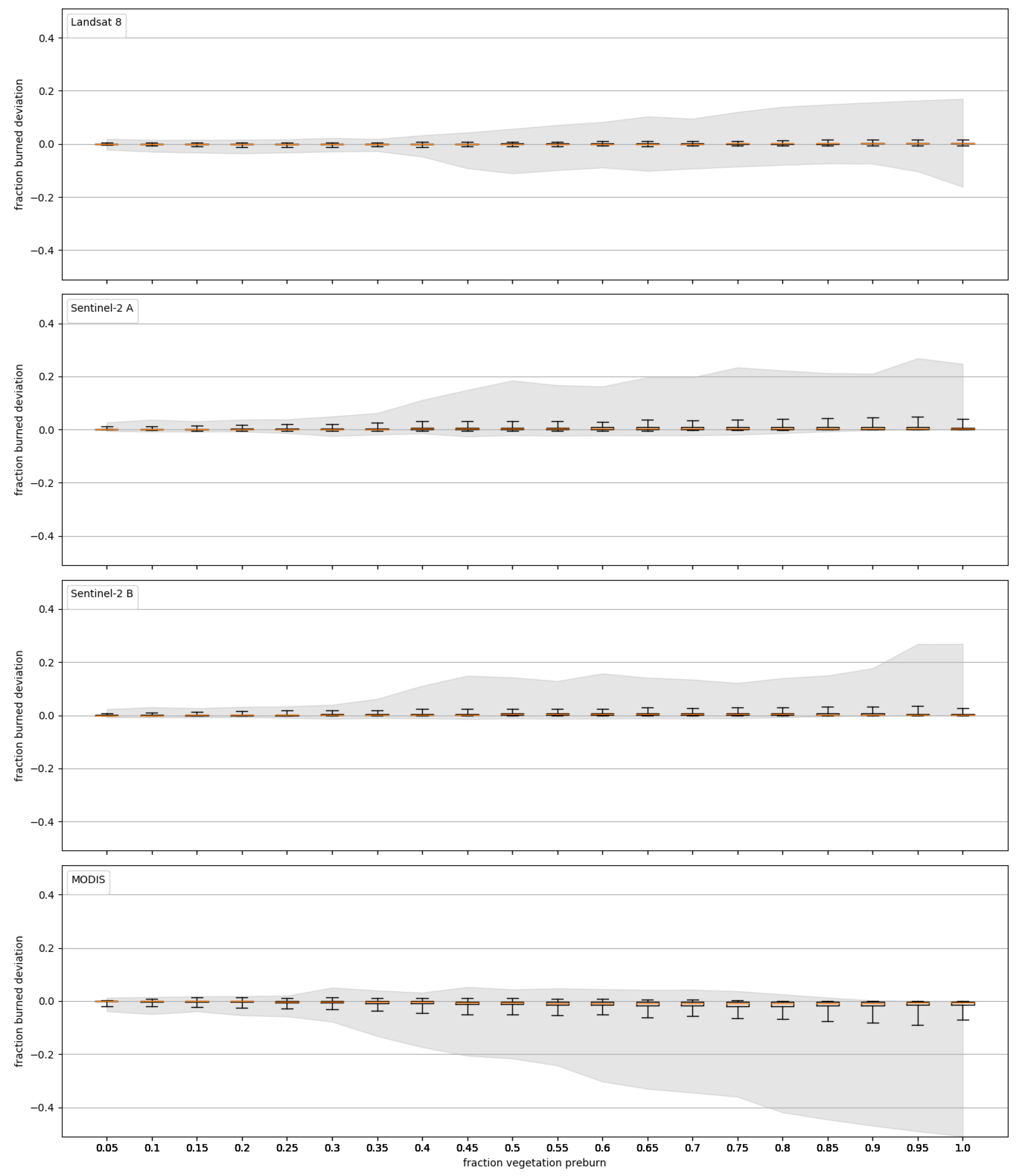 Remotesensing 14 02075 g003