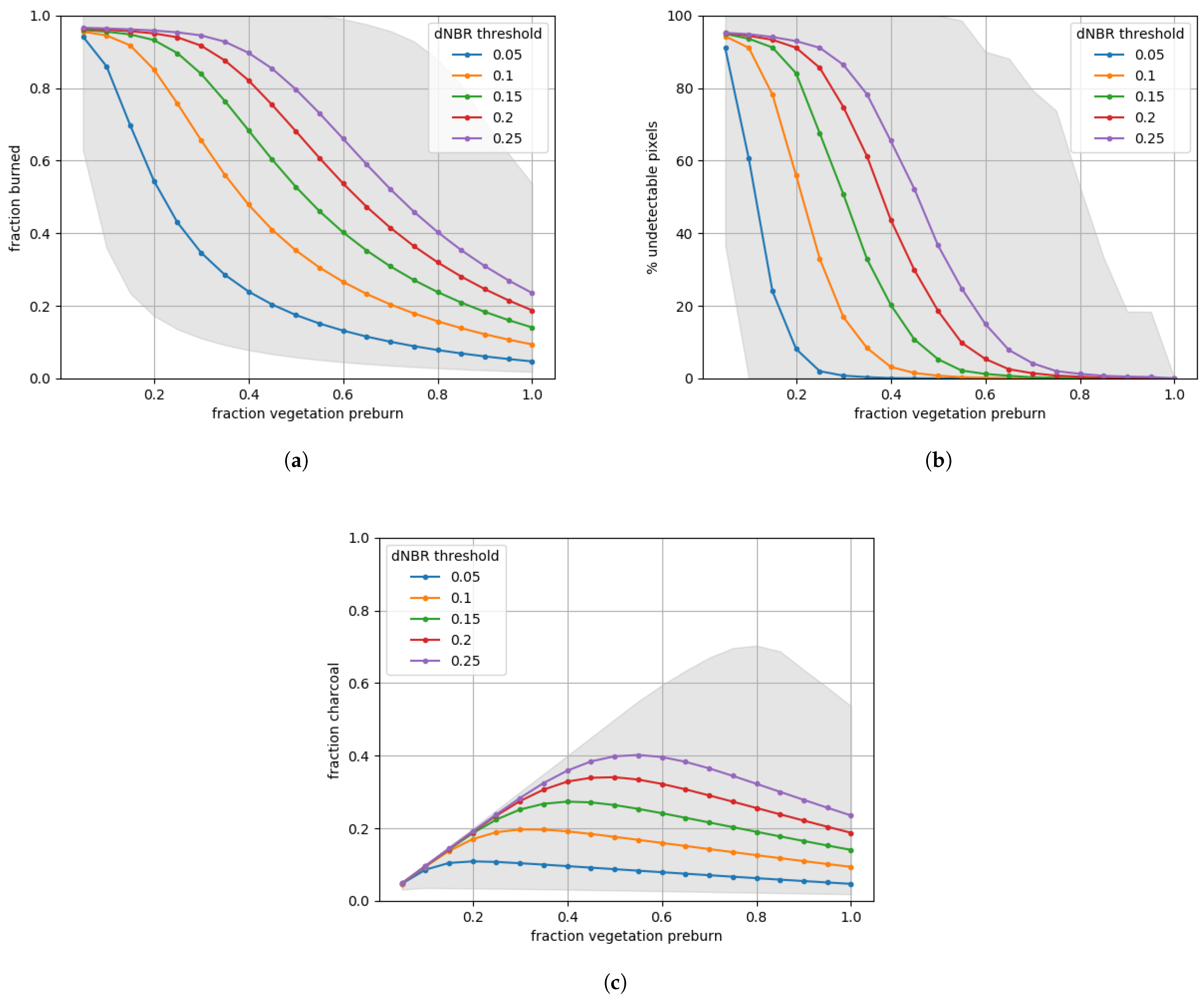 Remotesensing 14 02075 g004