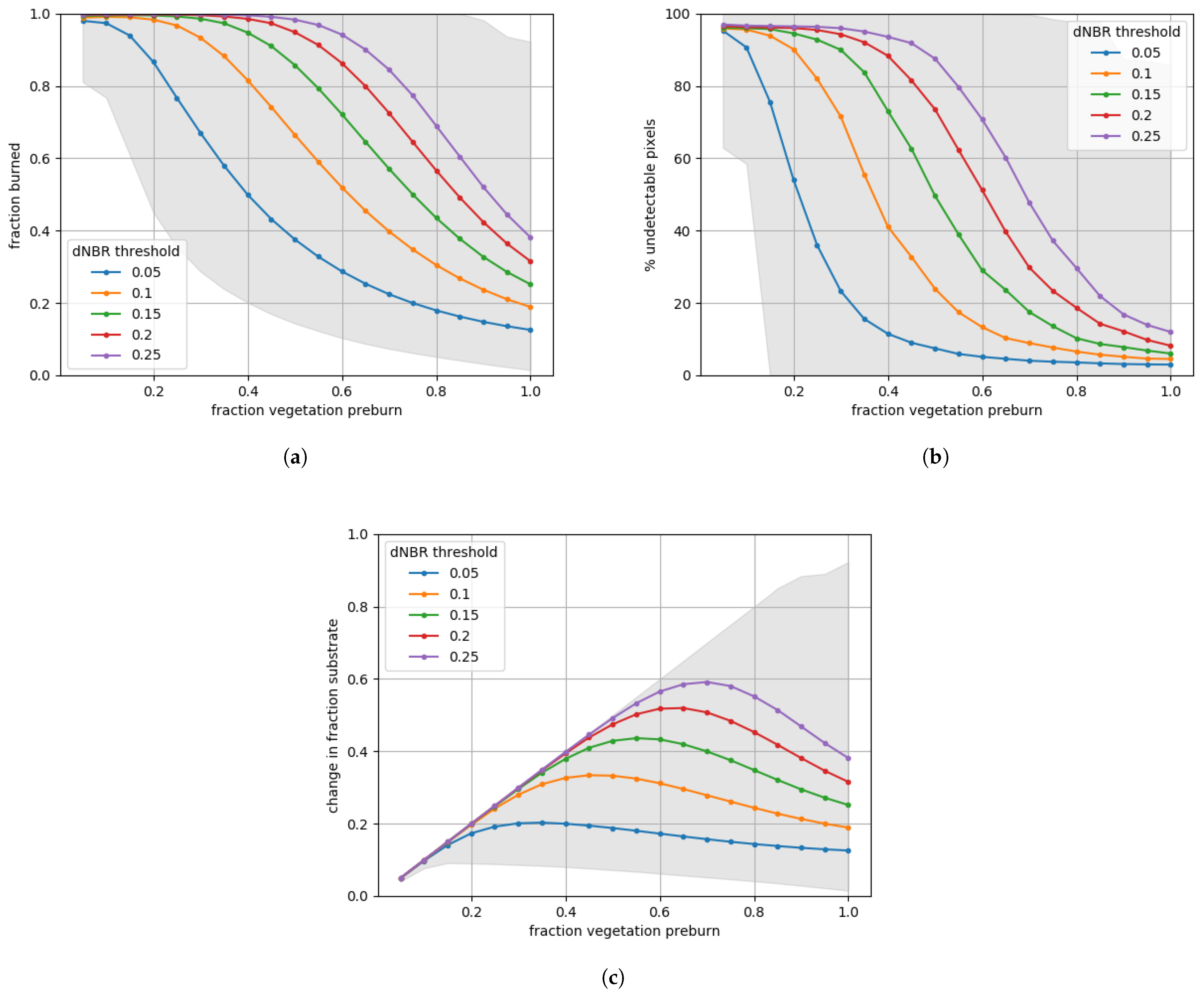 Remotesensing 14 02075 g005