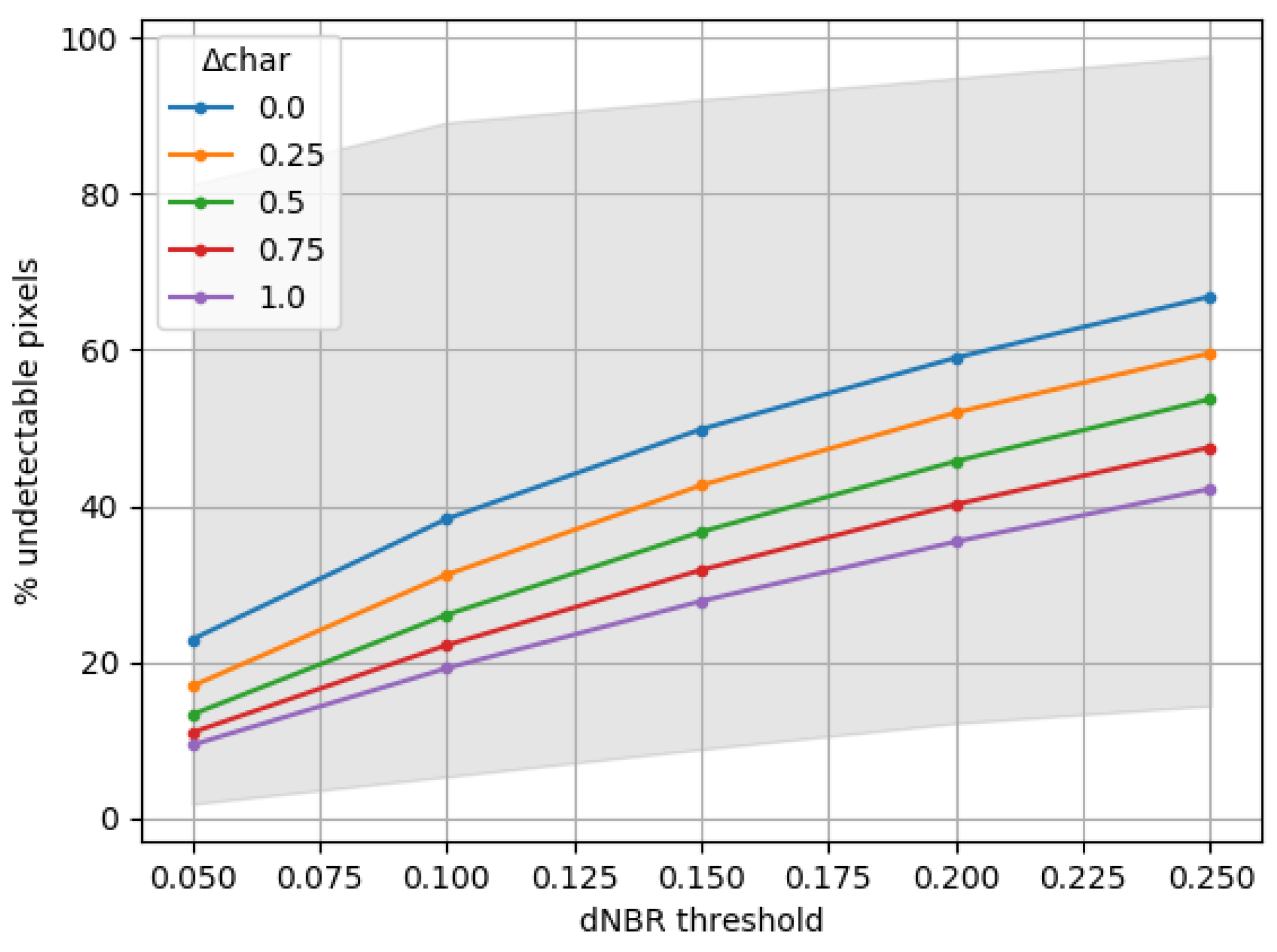 Remotesensing 14 02075 g006