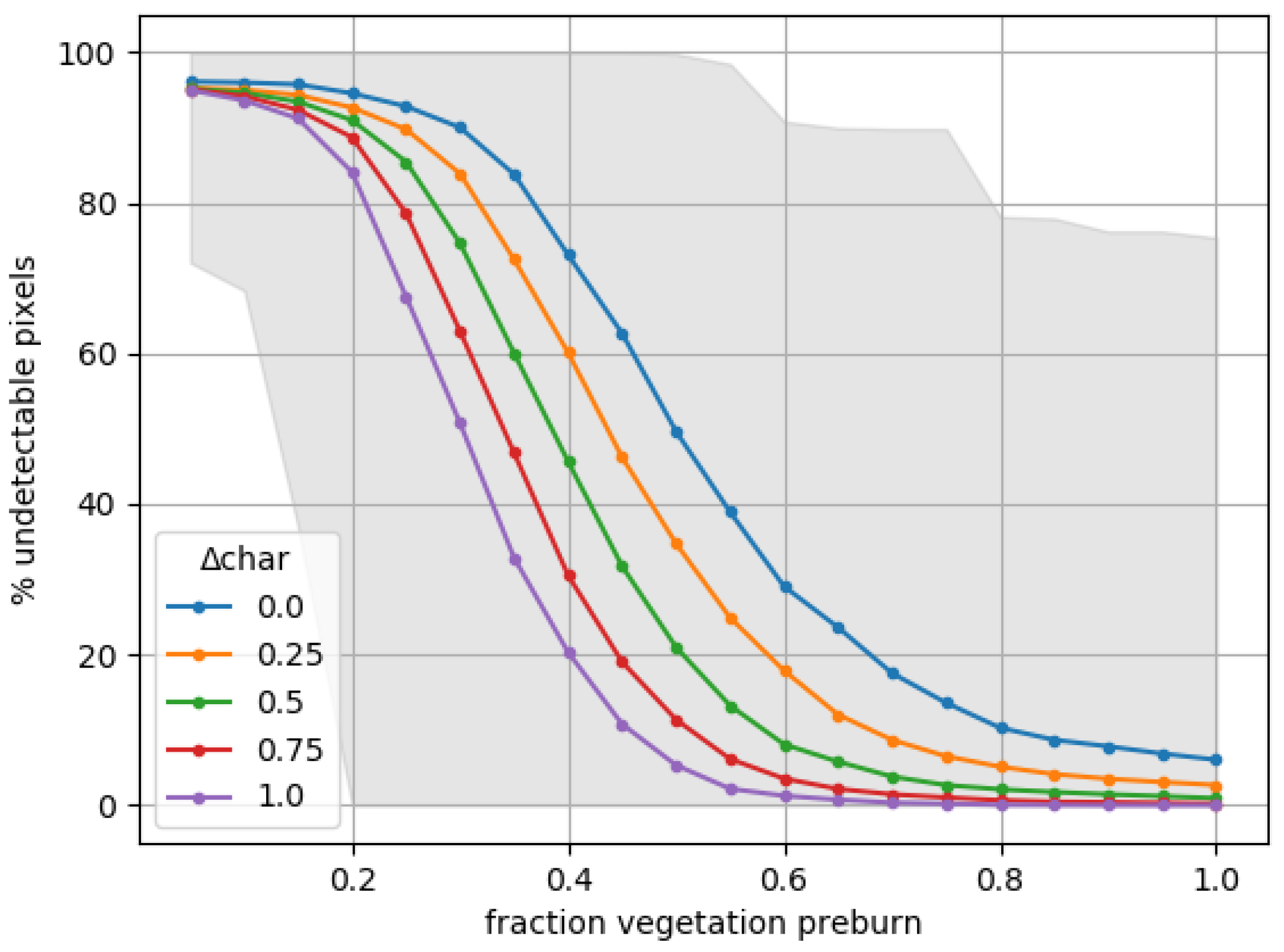 Remotesensing 14 02075 g007