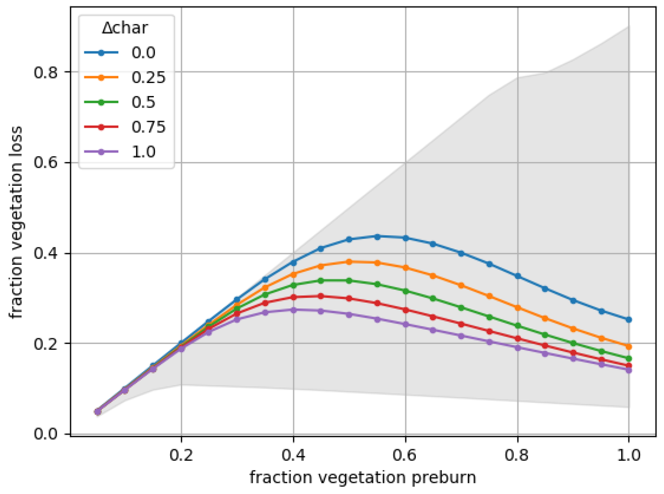 Remotesensing 14 02075 g008