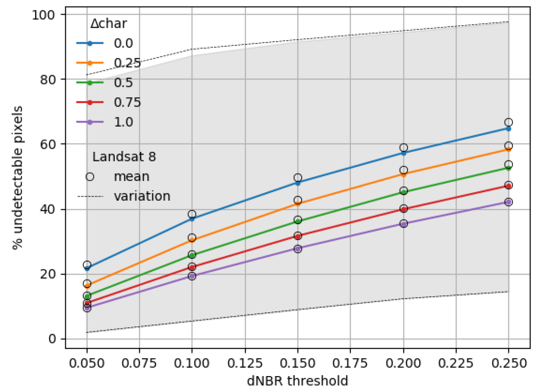 Remotesensing 14 02075 g0a14