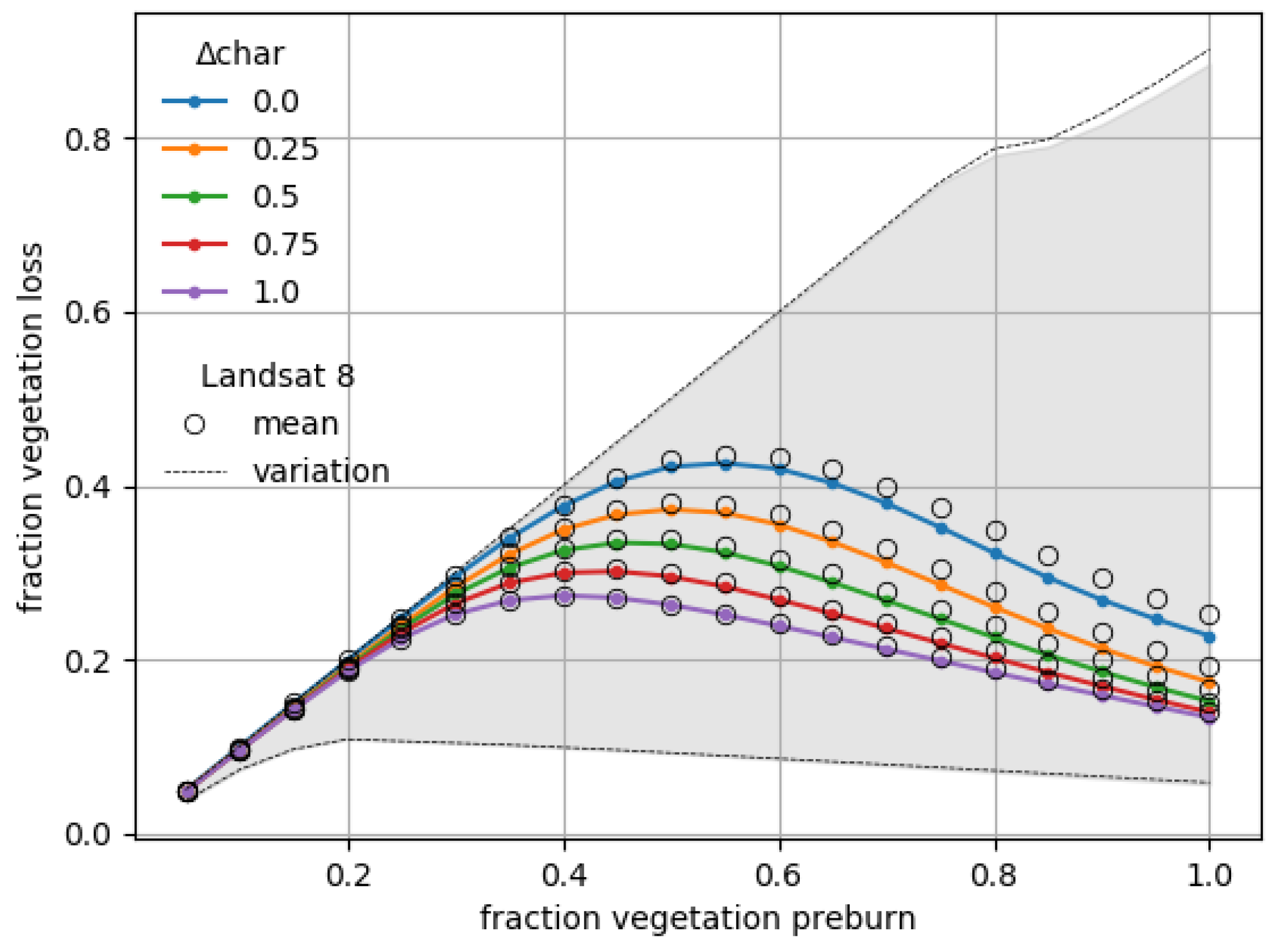 Remotesensing 14 02075 g0a16
