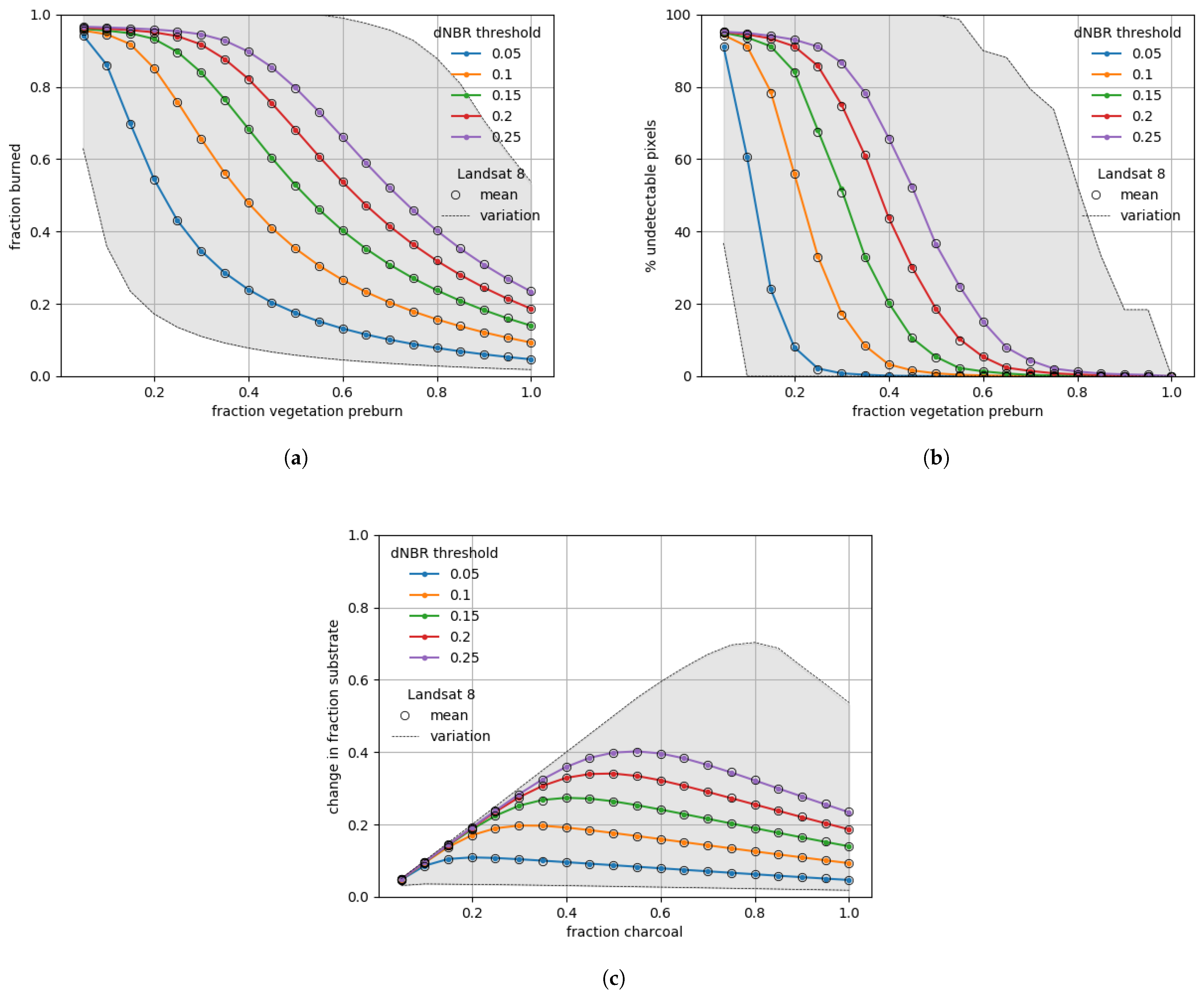 Remotesensing 14 02075 g0a2