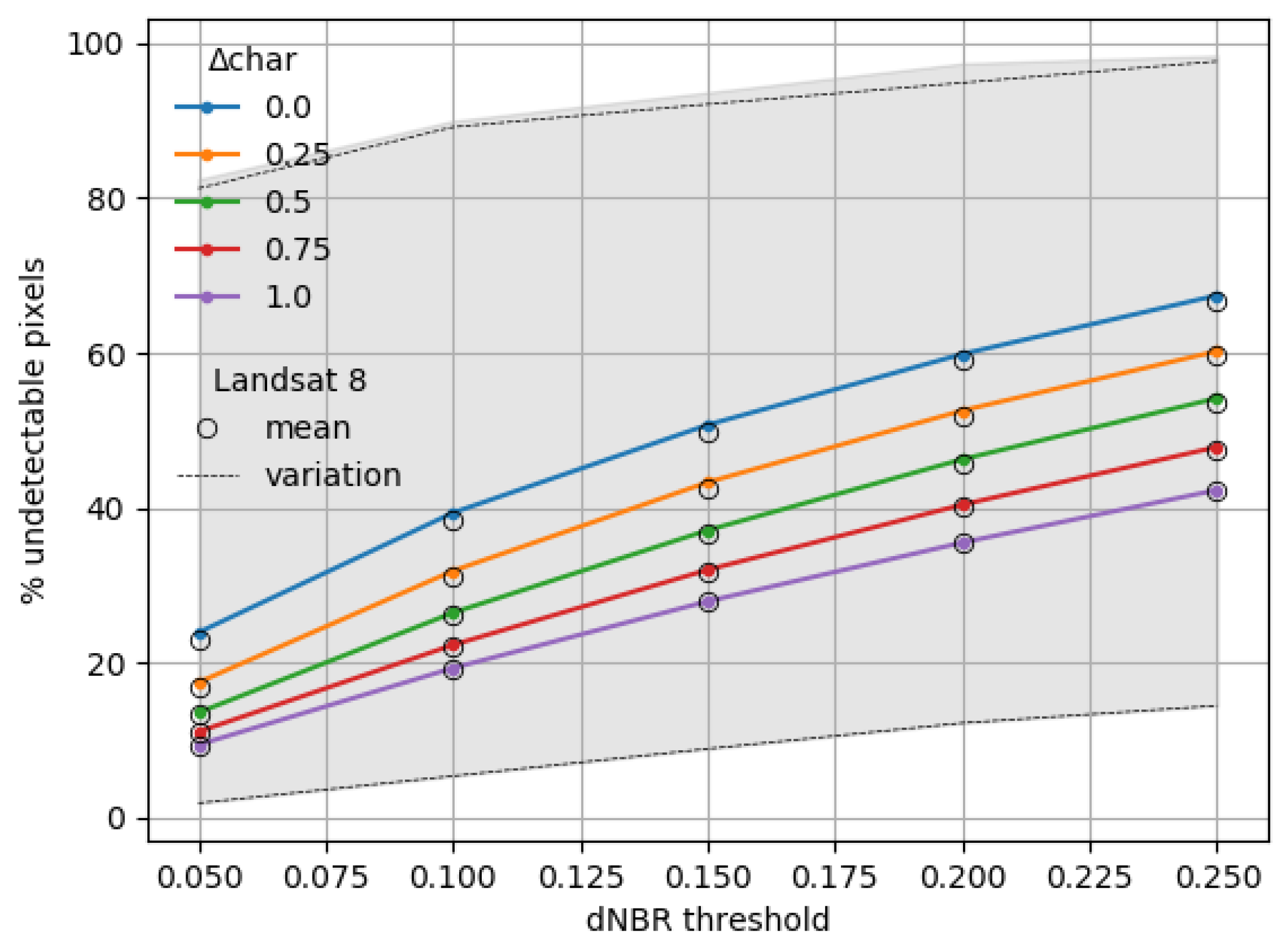 Remotesensing 14 02075 g0a4