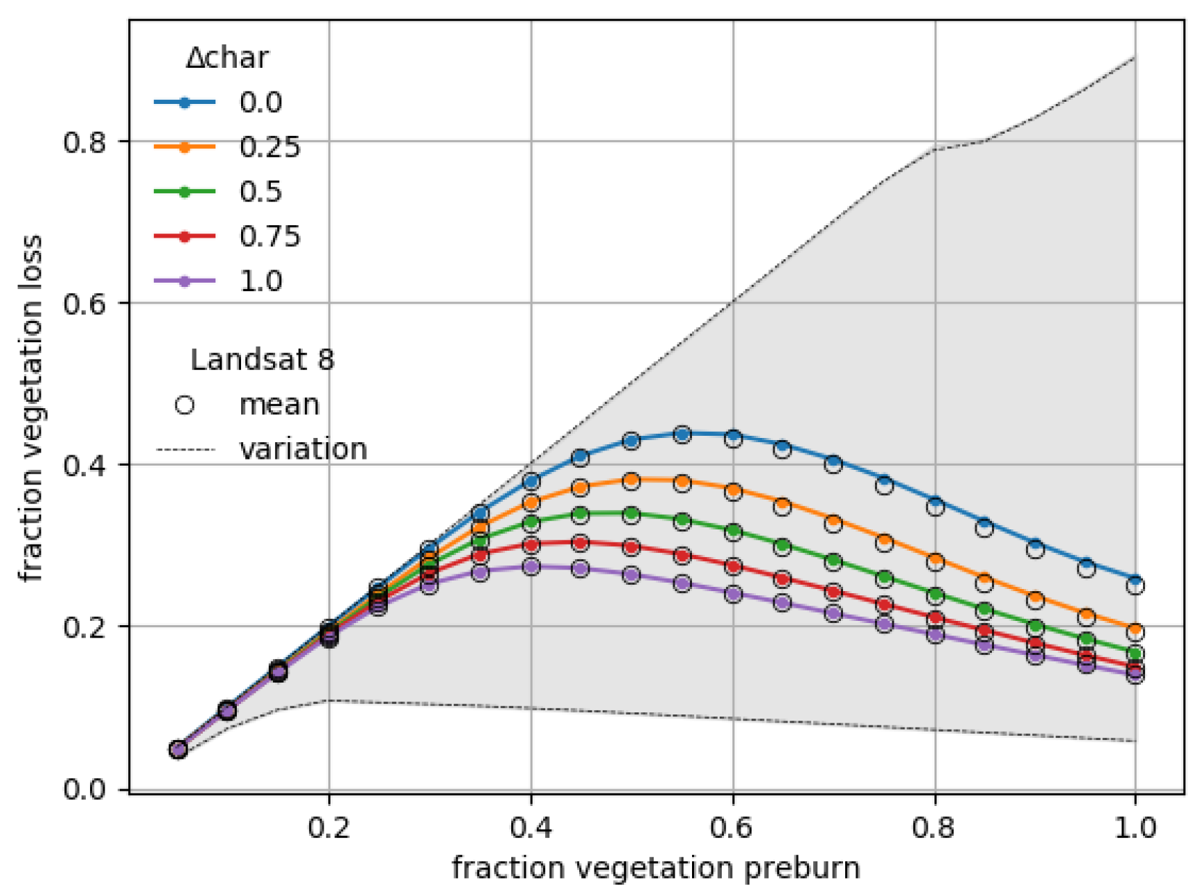 Remotesensing 14 02075 g0a6