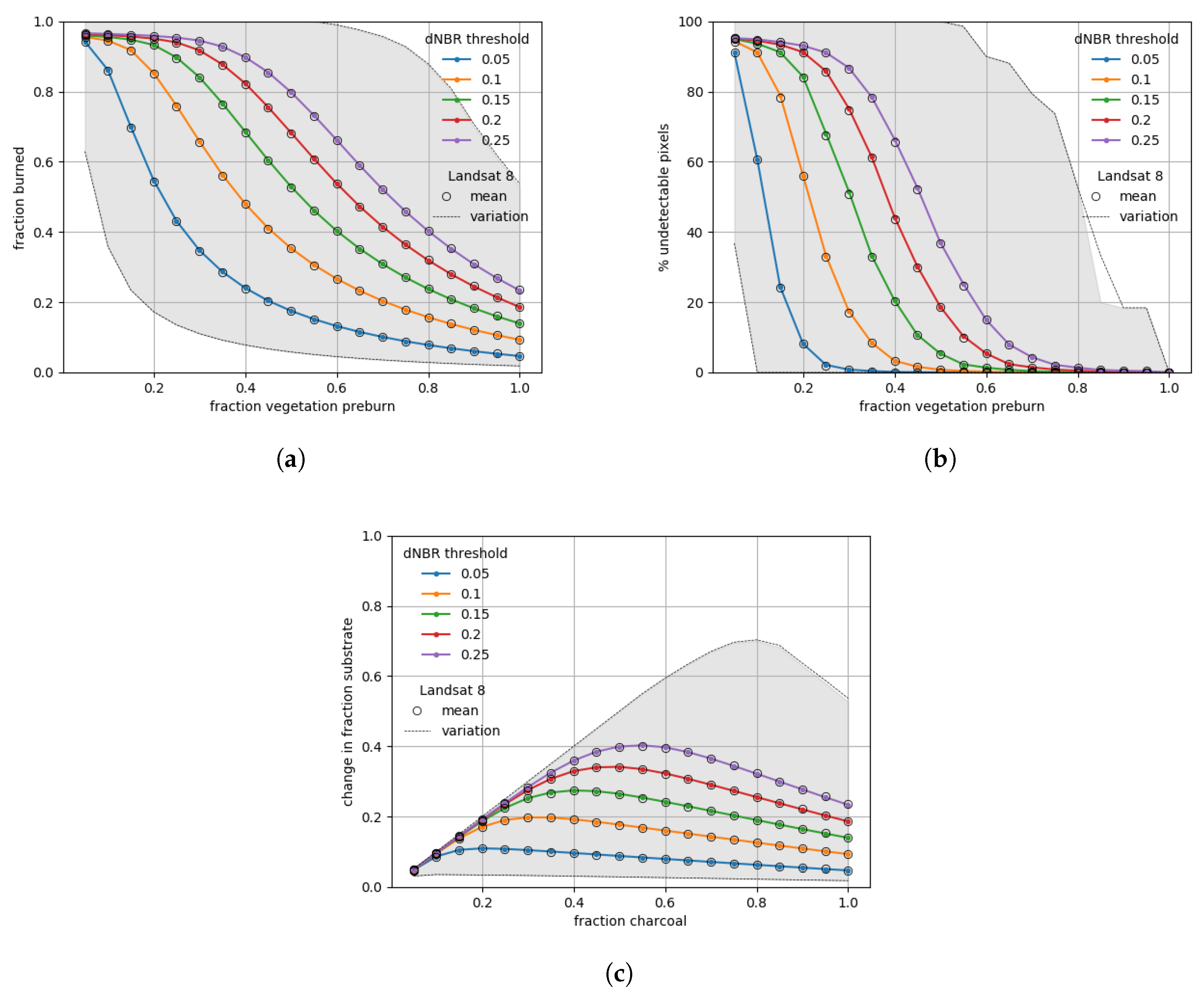 Remotesensing 14 02075 g0a7