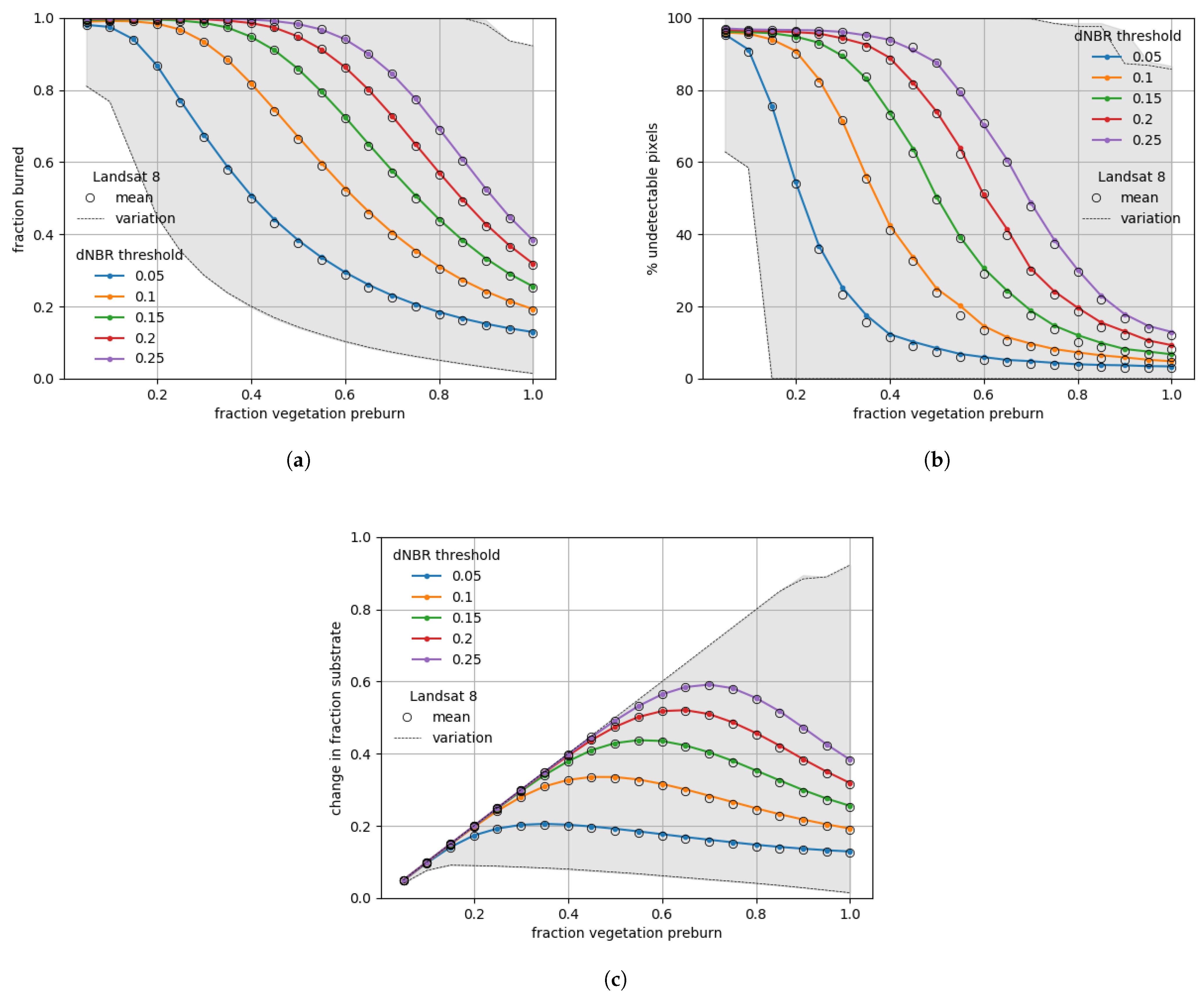 Remotesensing 14 02075 g0a8