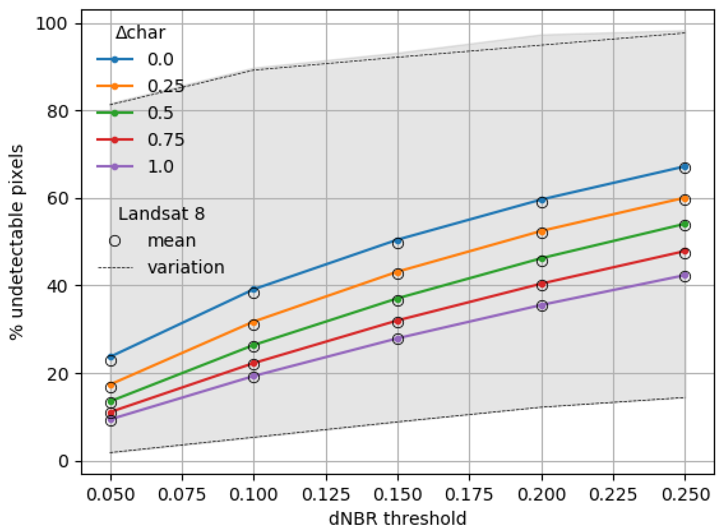 Remotesensing 14 02075 g0a9