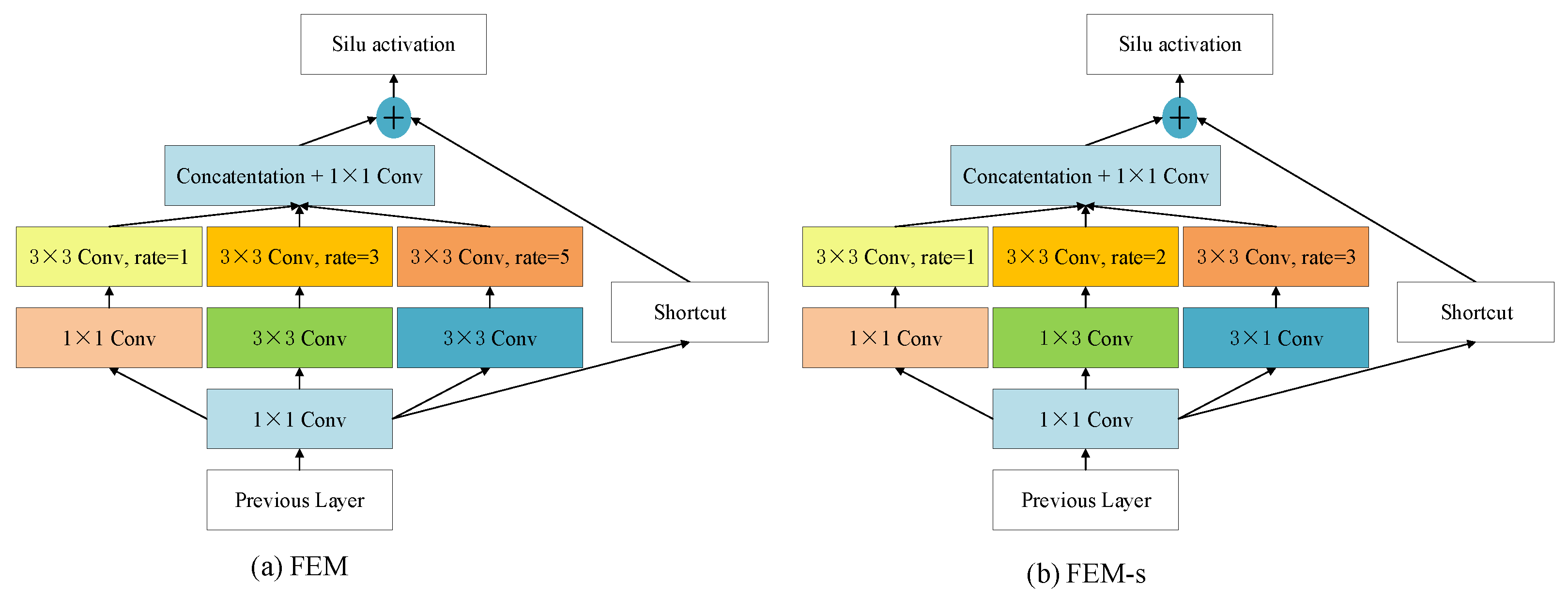 Remotesensing 14 02076 g005