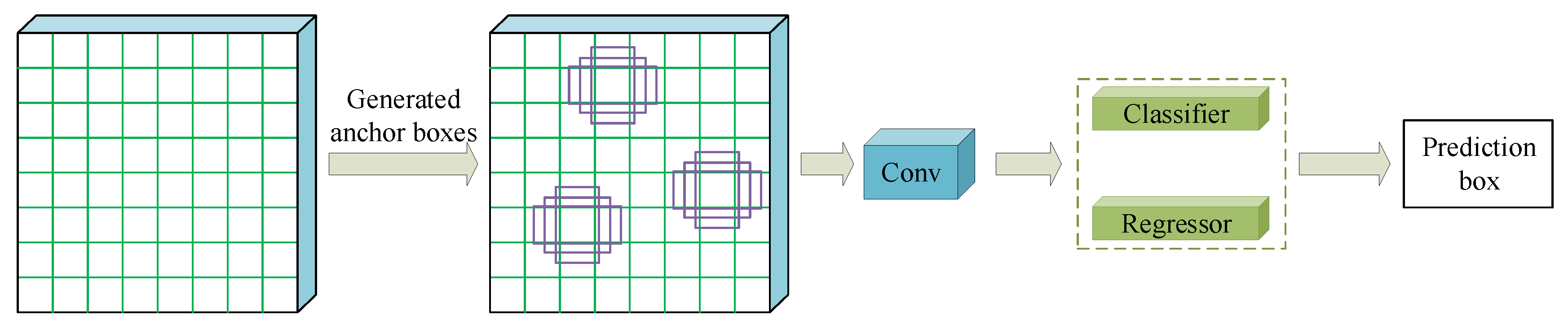 Remotesensing 14 02076 g007