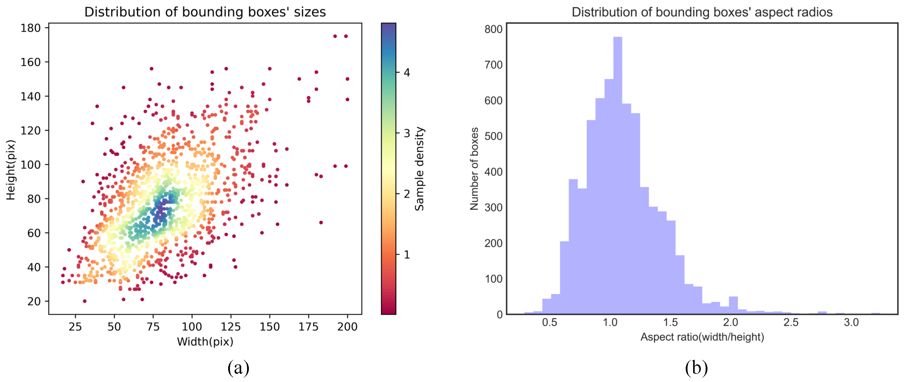 Remotesensing 14 02076 g008
