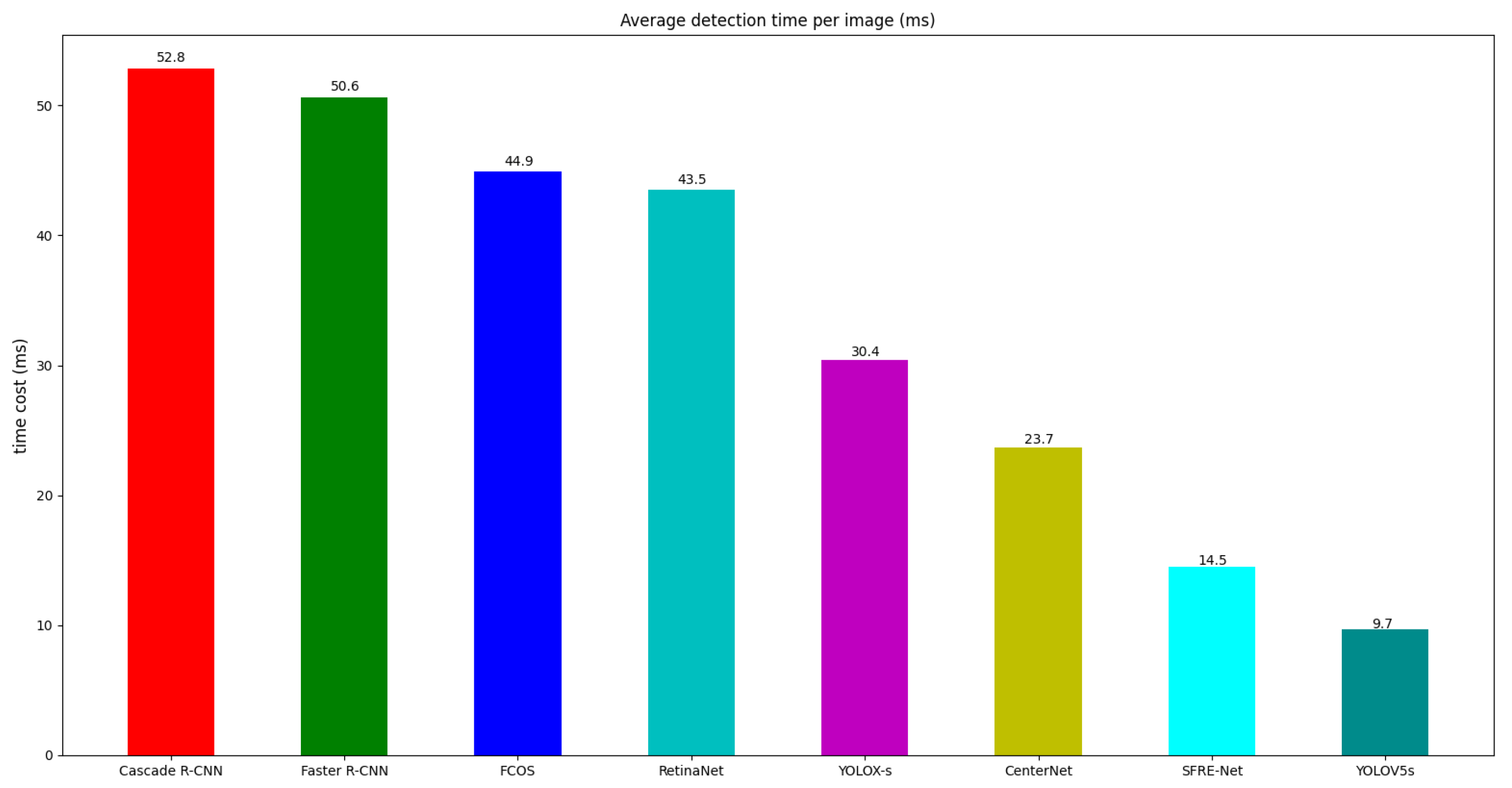 Remotesensing 14 02076 g011