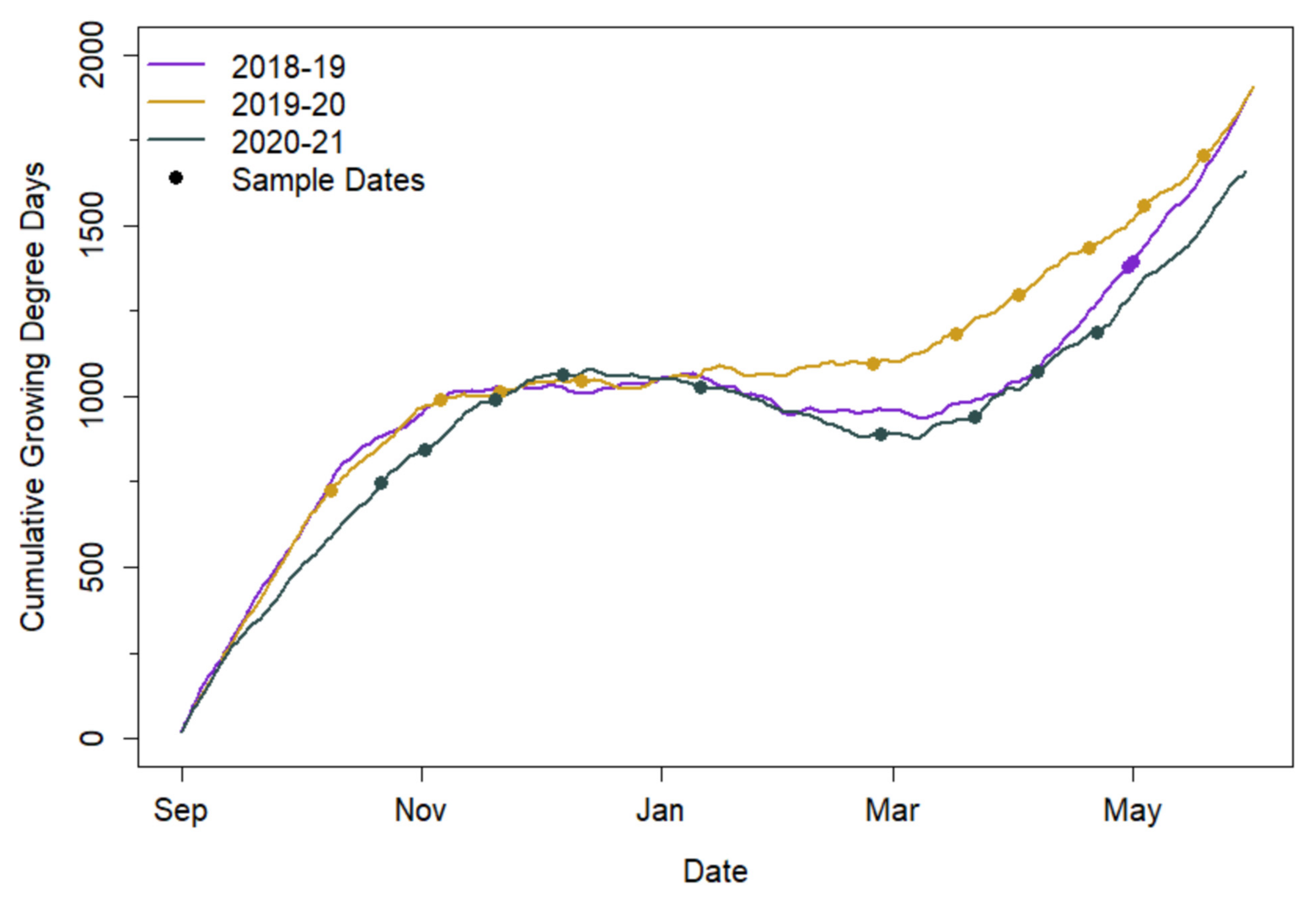 Remotesensing 14 02077 g002 550