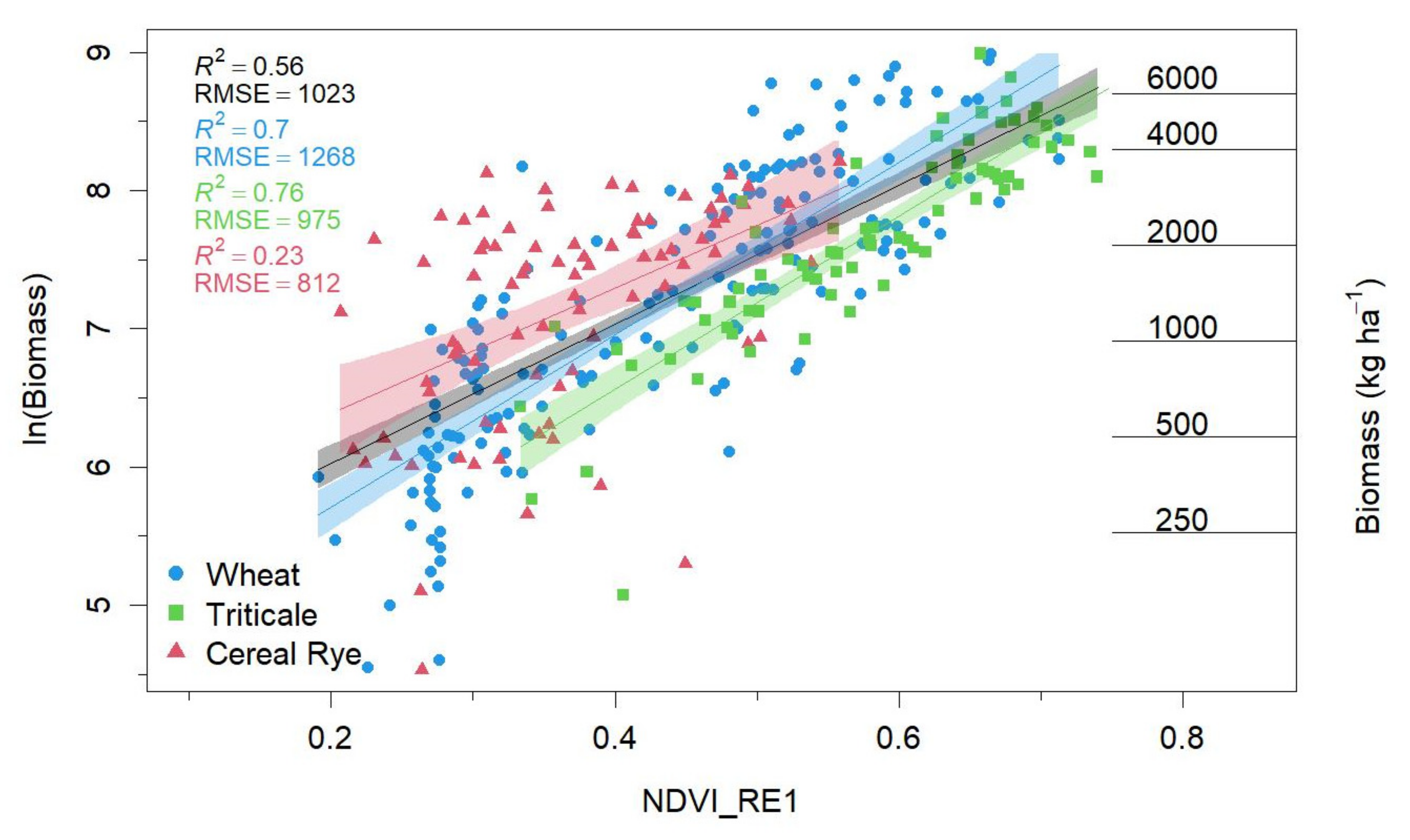 Remotesensing 14 02077 g005 550