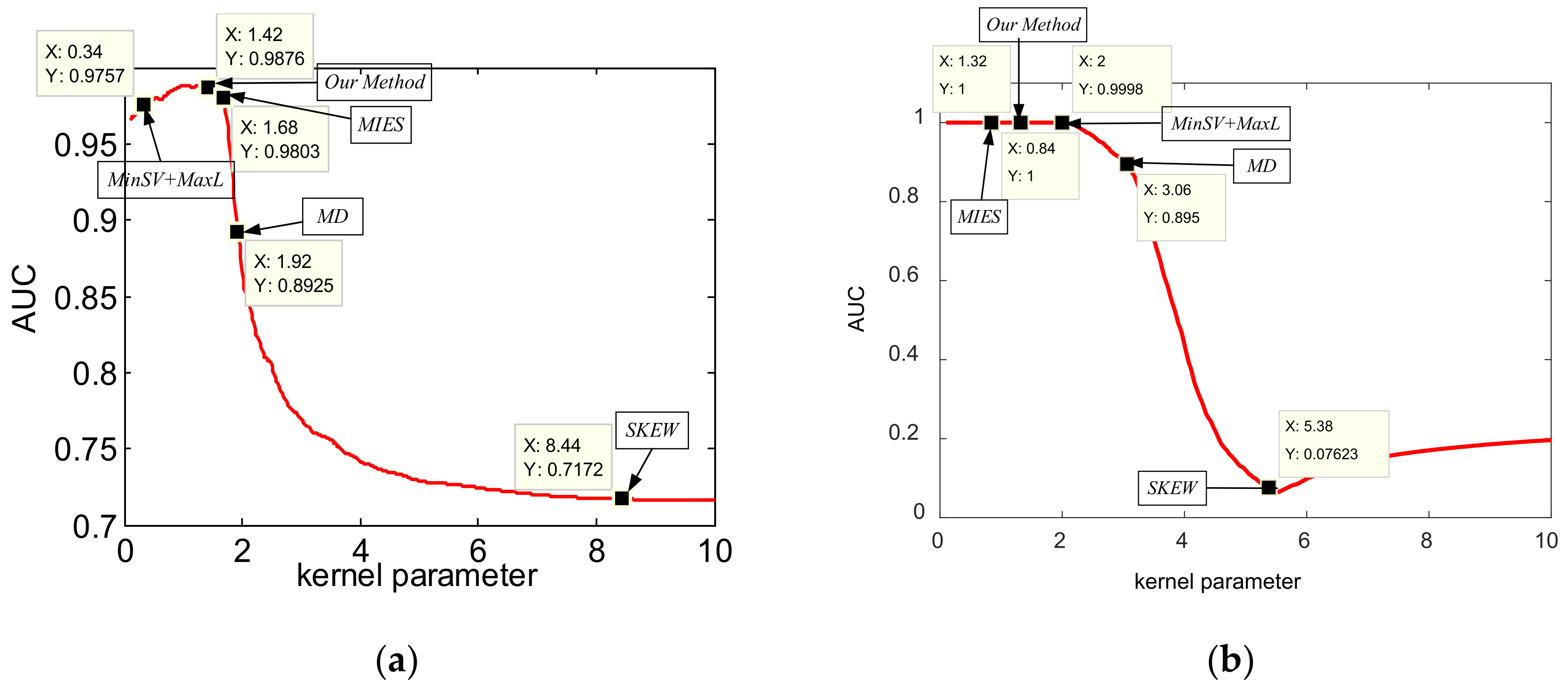 Remotesensing 14 02078 g006 550