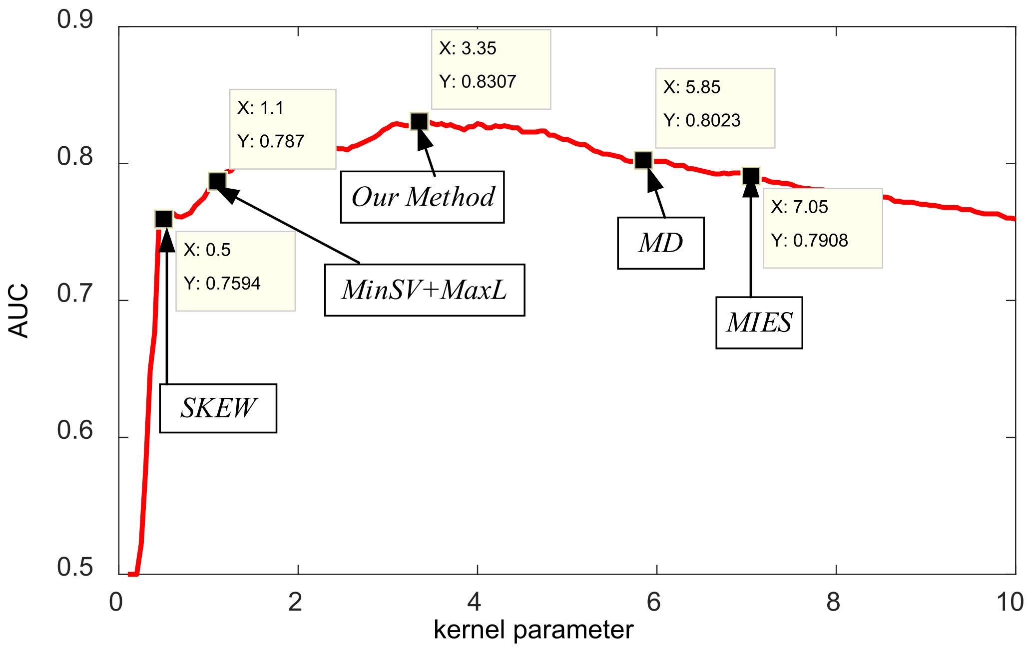 Remotesensing 14 02078 g009 550