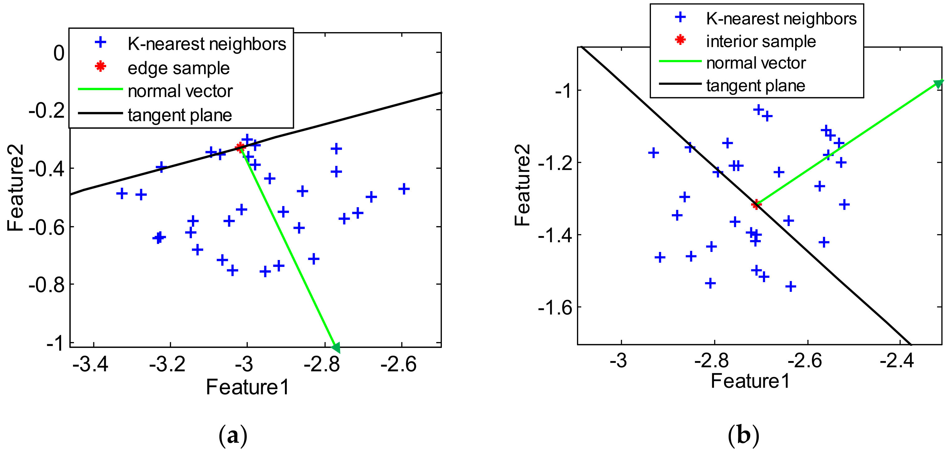 Remotesensing 14 02078 g011 550