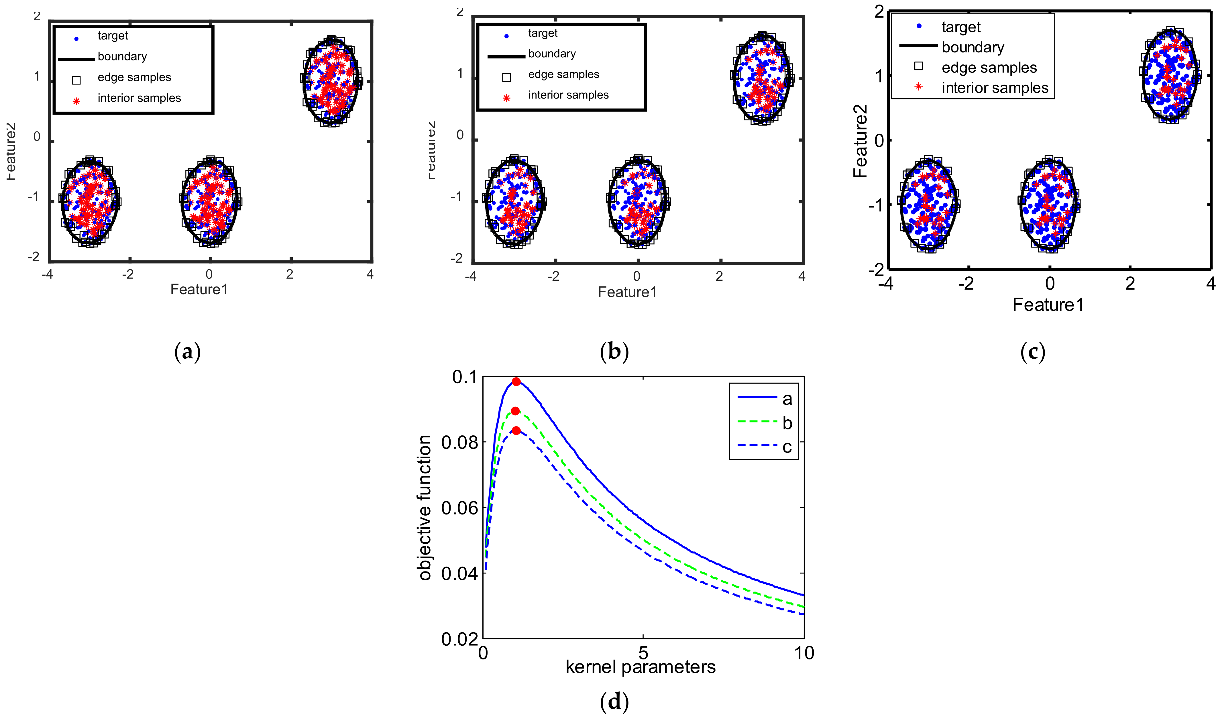 Remotesensing 14 02078 g012 550