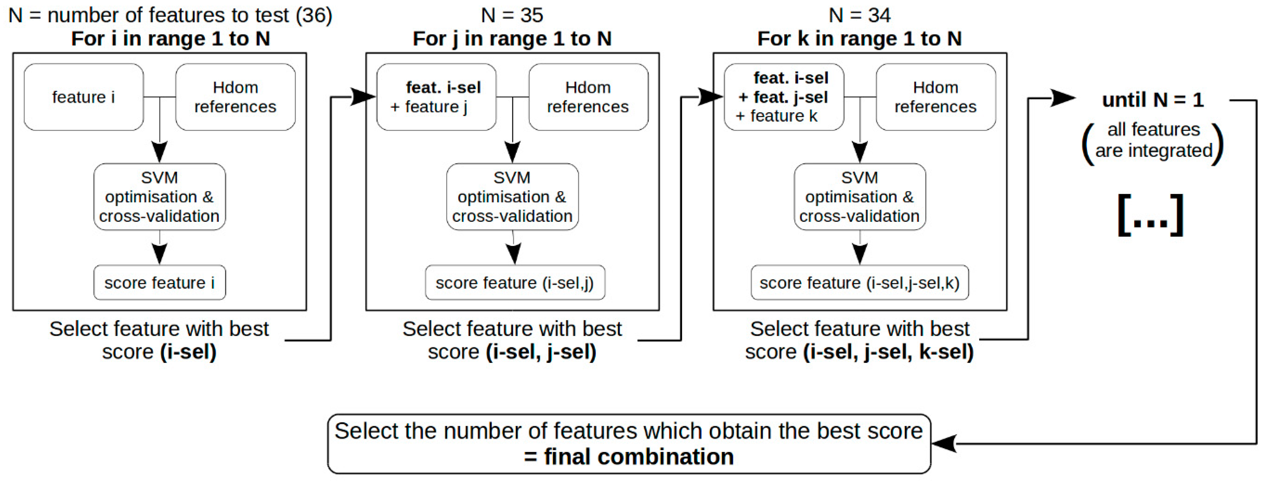 Remotesensing 14 02079 g002 550