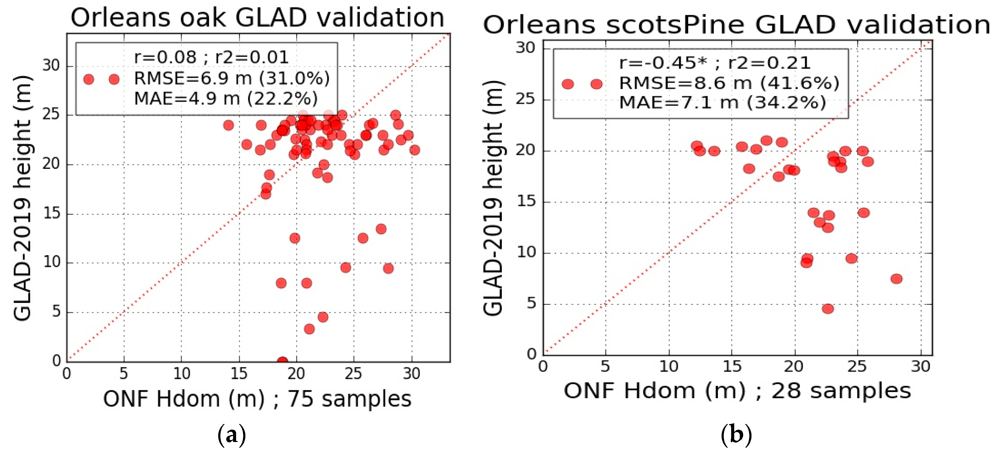 Remotesensing 14 02079 g003a 550