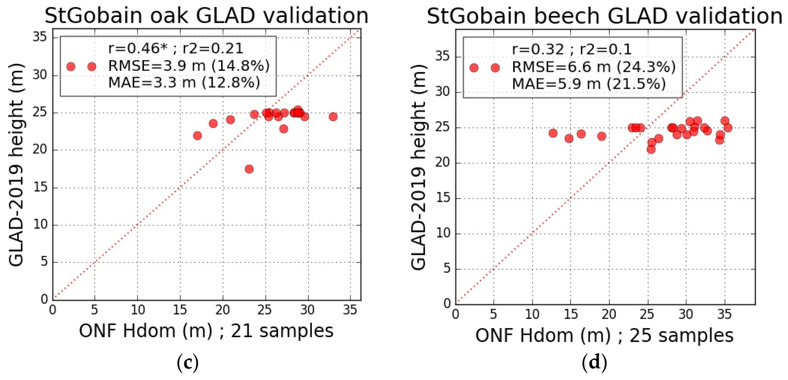 Remotesensing 14 02079 g003b 550