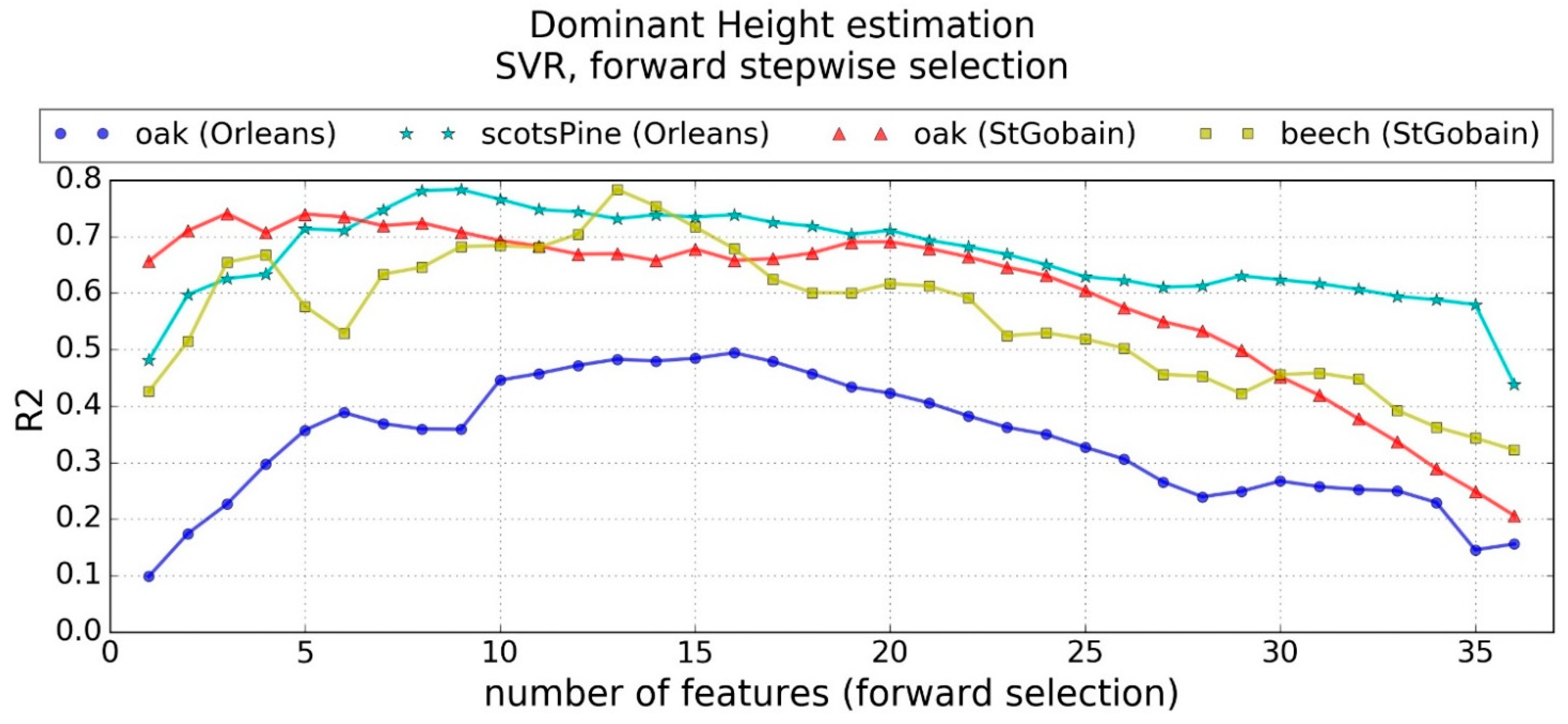 Remotesensing 14 02079 g004 550