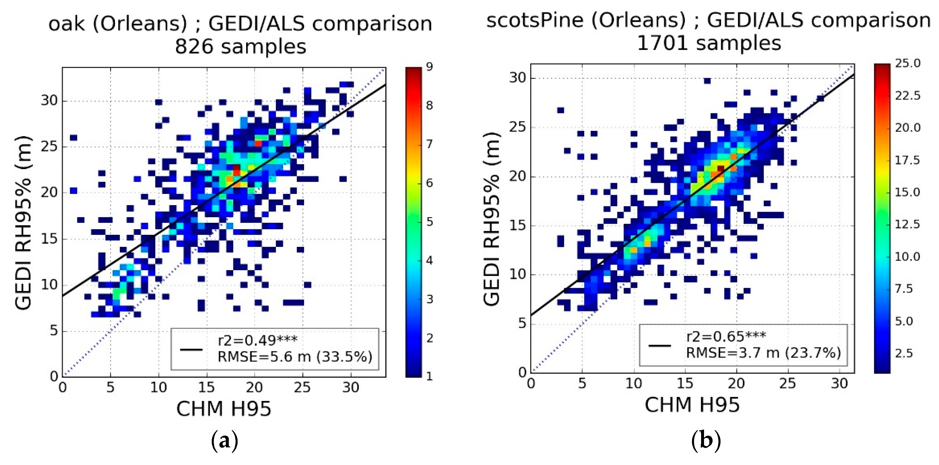 Remotesensing 14 02079 g006a 550