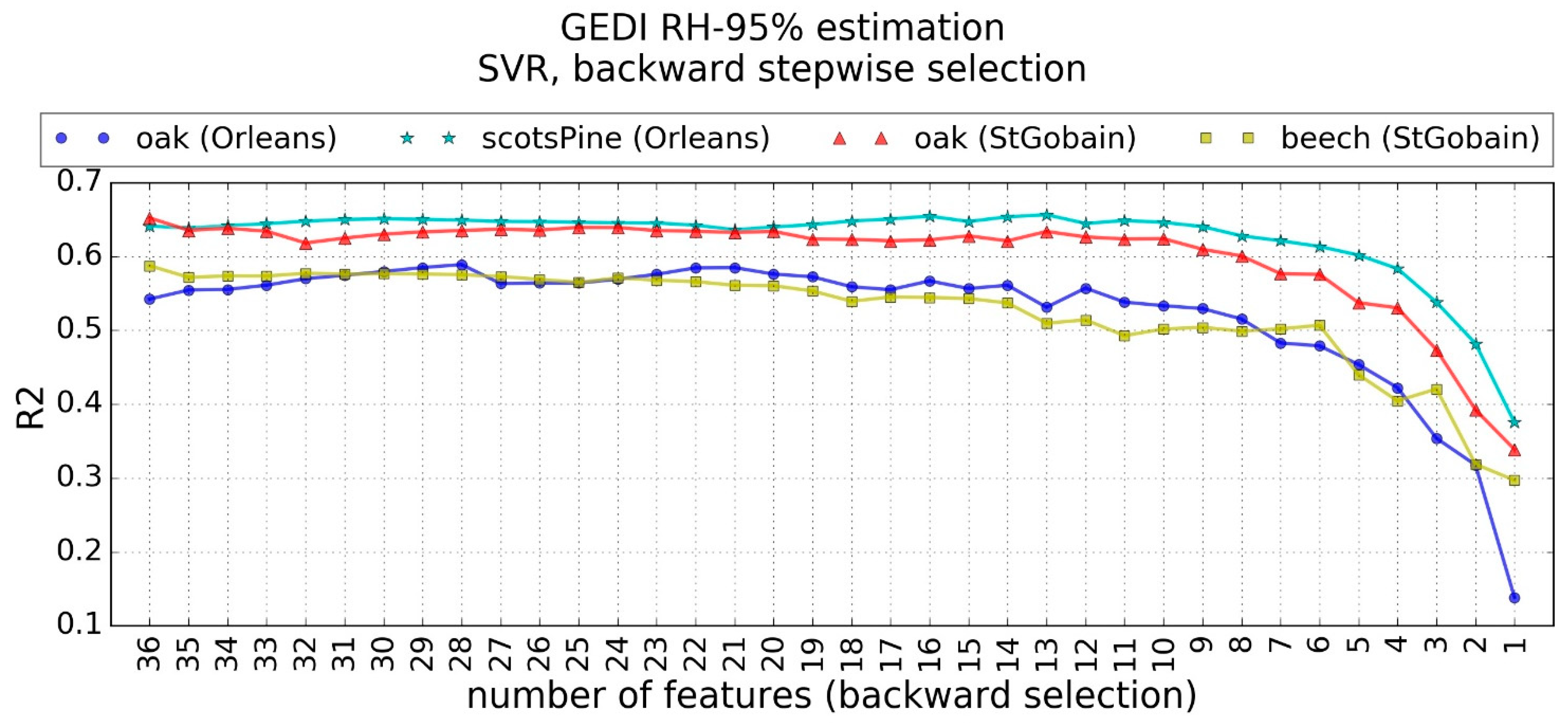 Remotesensing 14 02079 g007 550