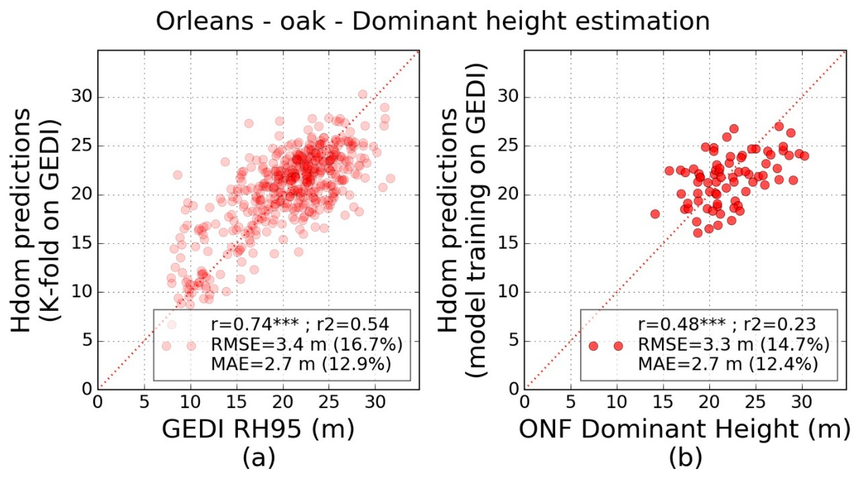 Remotesensing 14 02079 g008 550