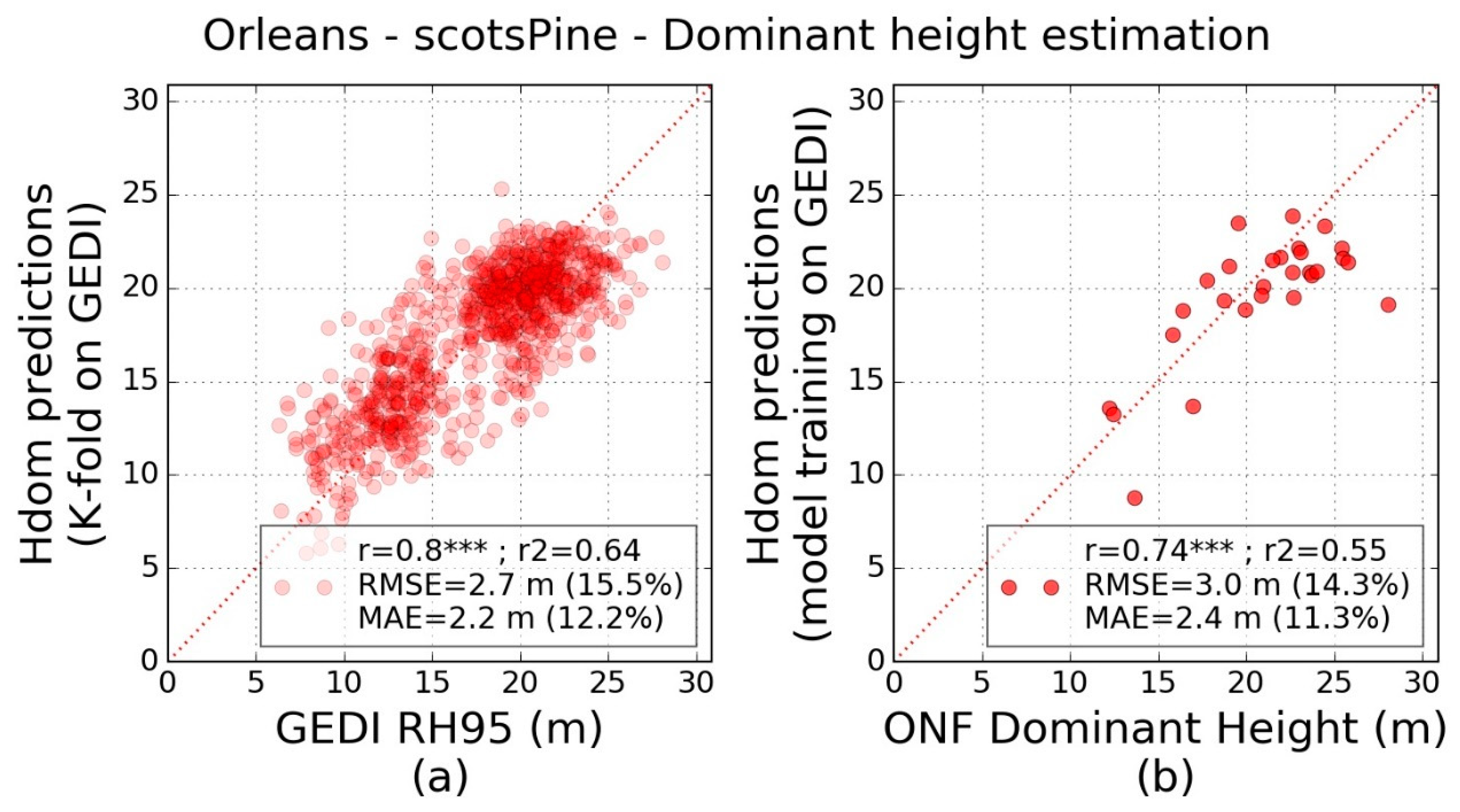 Remotesensing 14 02079 g009 550