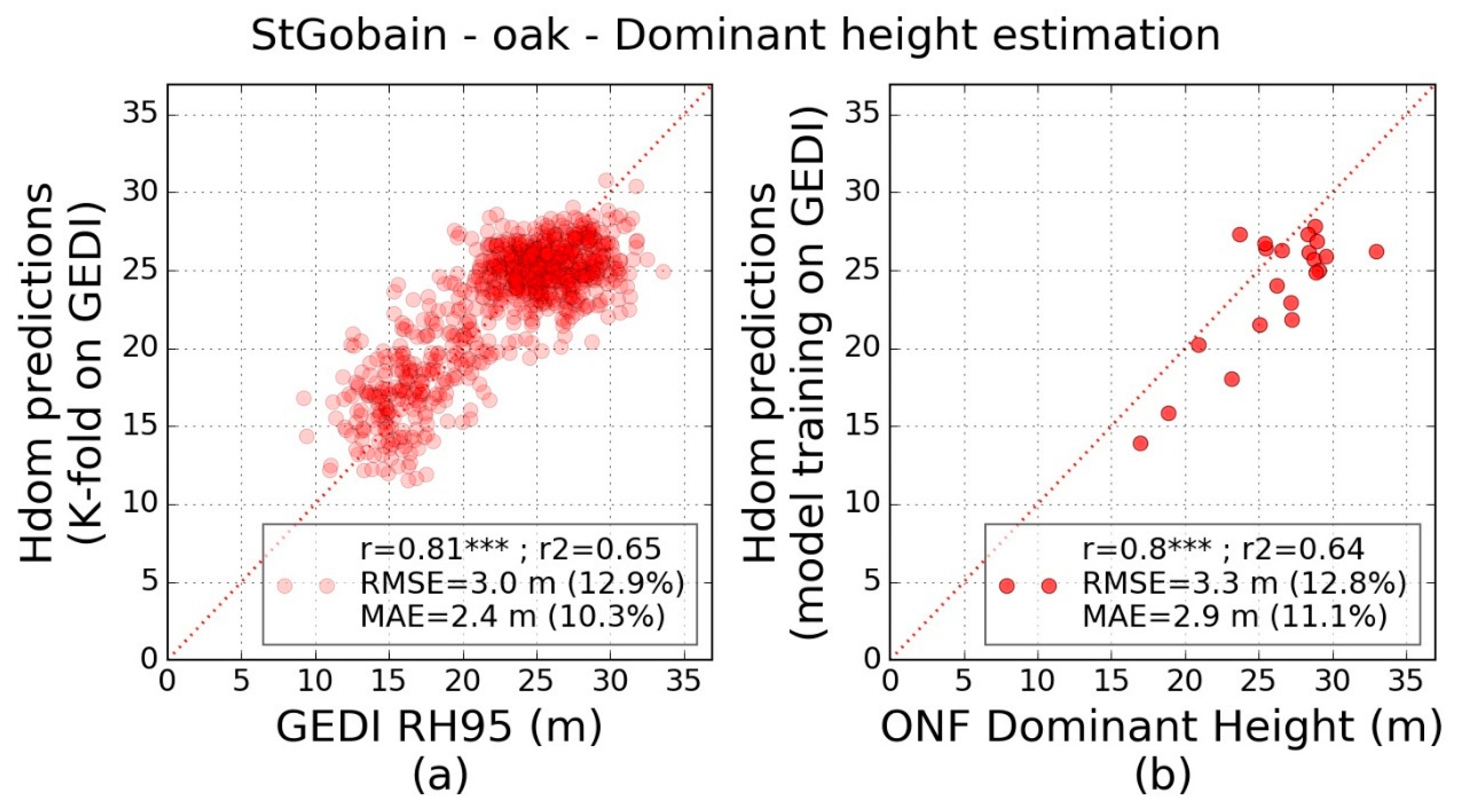 Remotesensing 14 02079 g010 550
