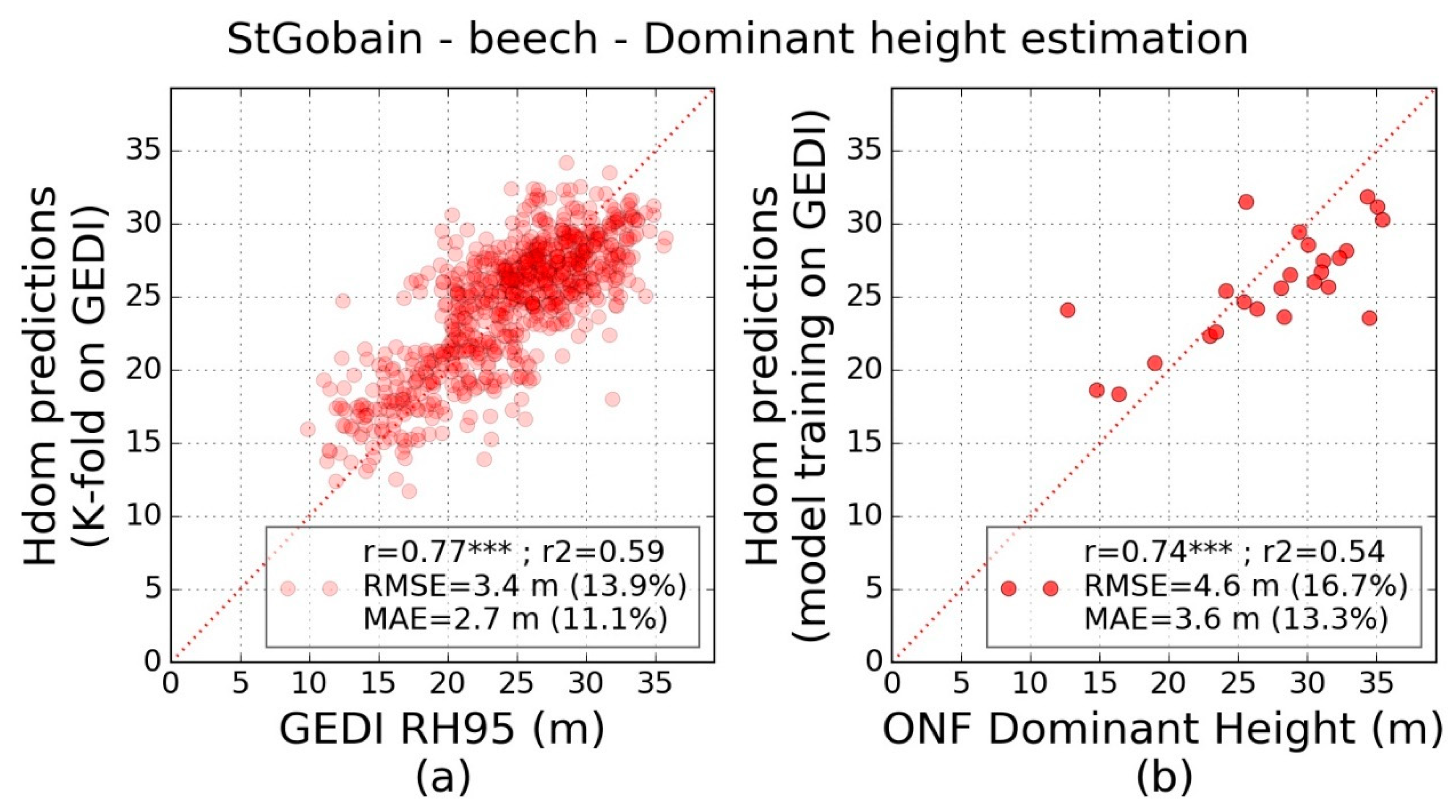Remotesensing 14 02079 g011 550