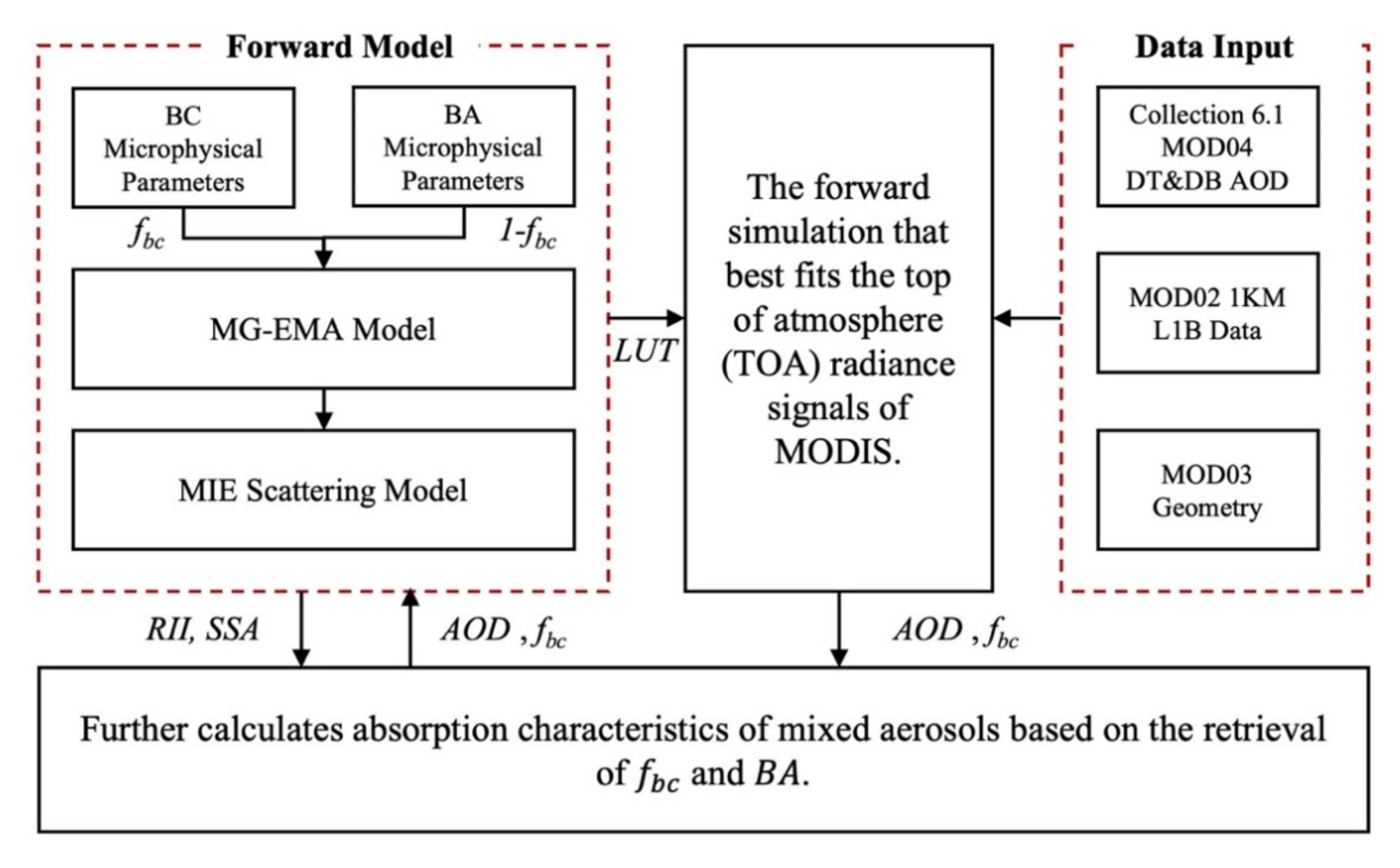 Remotesensing 14 02080 g001