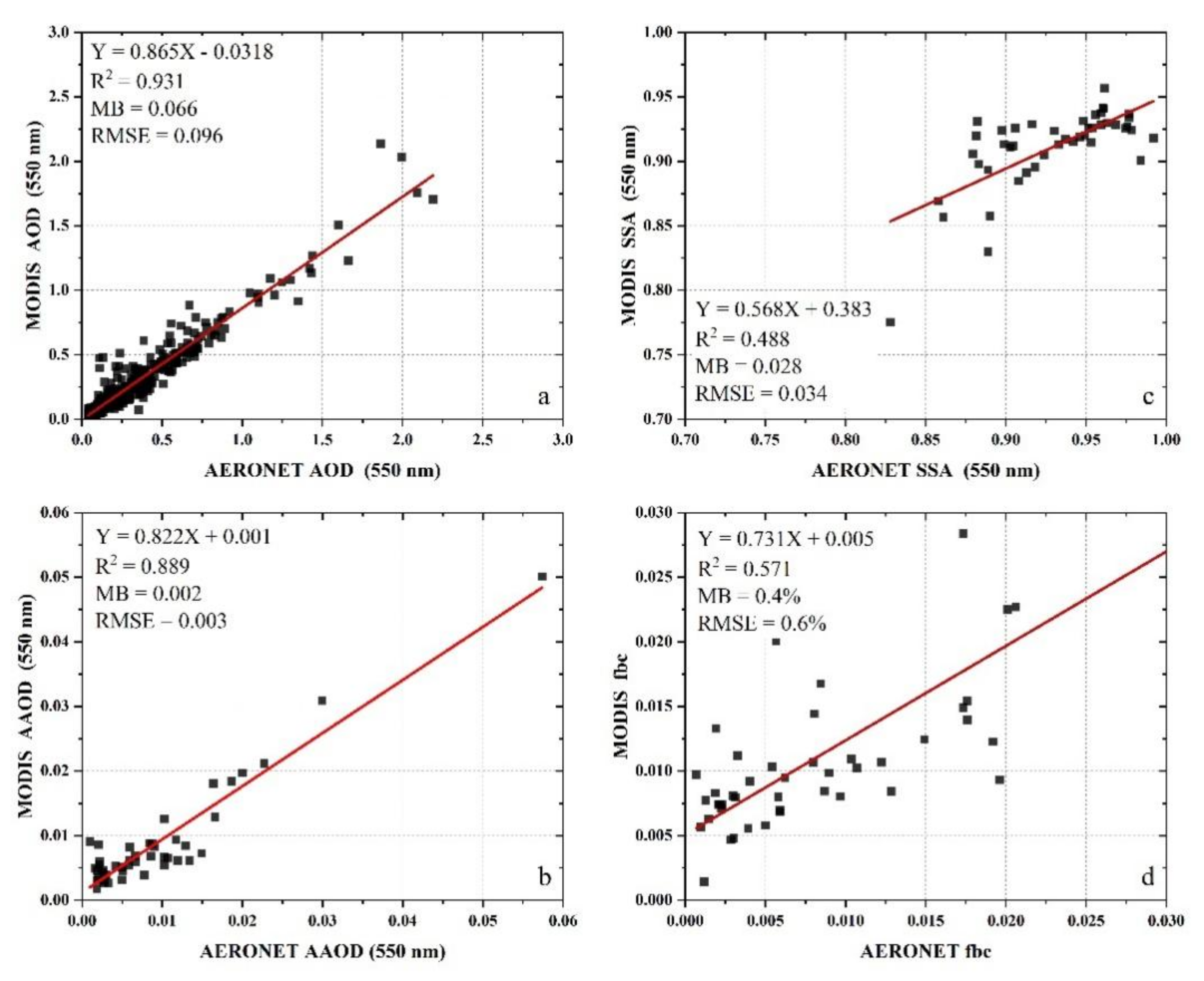 Remotesensing 14 02080 g003