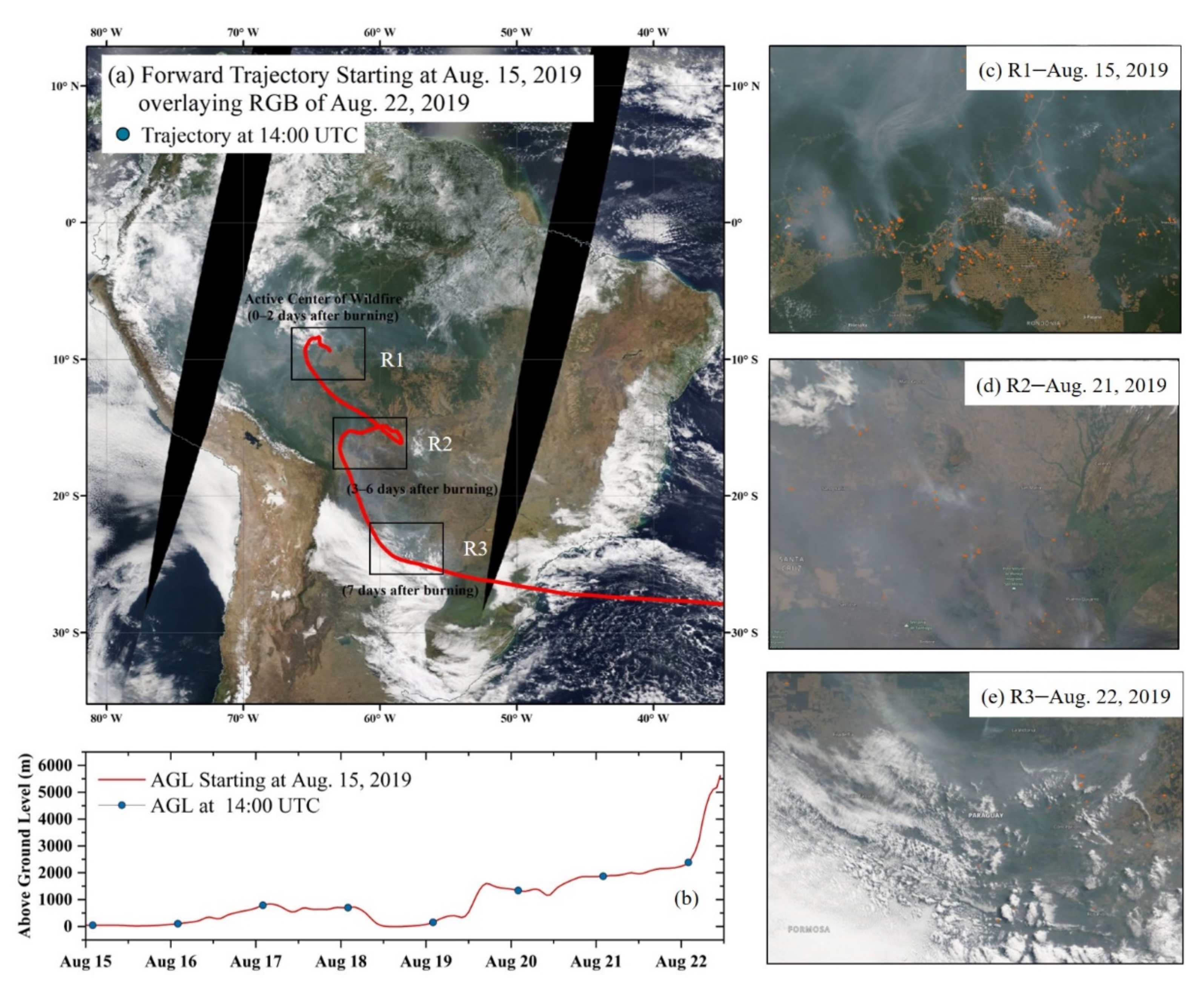 Remotesensing 14 02080 g005