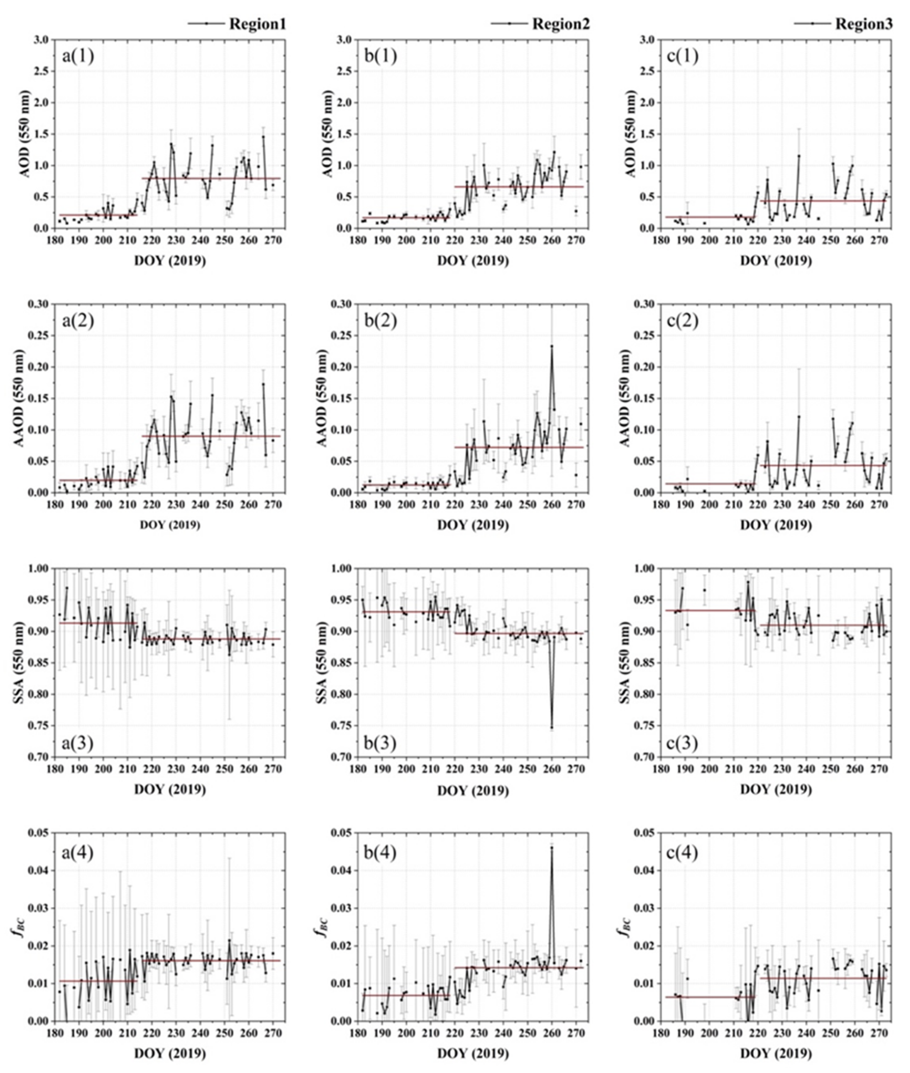 Remotesensing 14 02080 g006