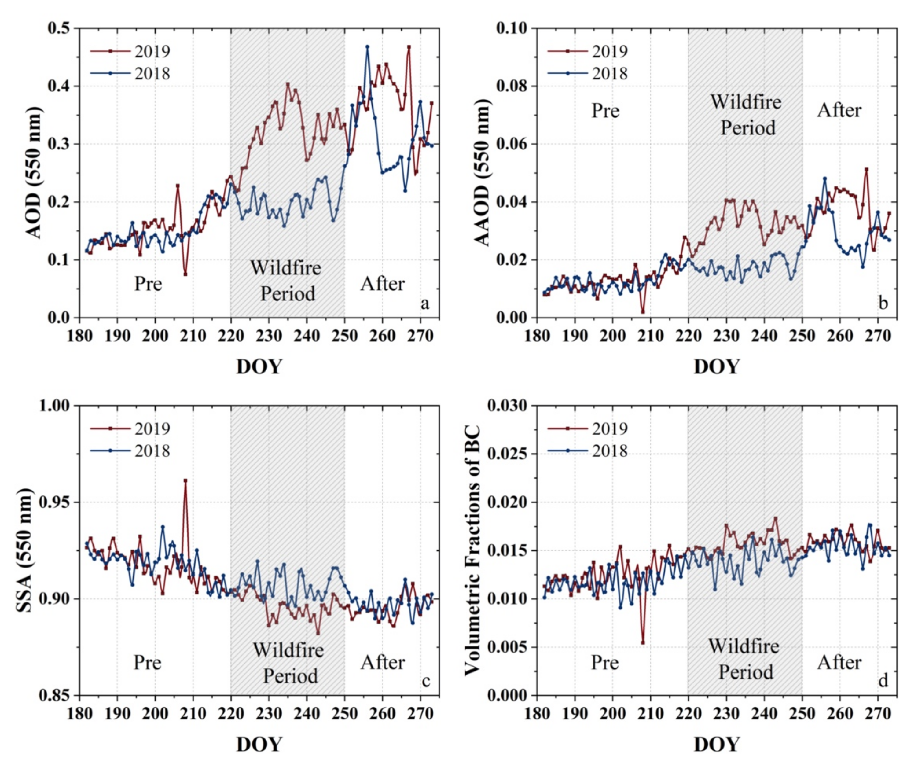 Remotesensing 14 02080 g008